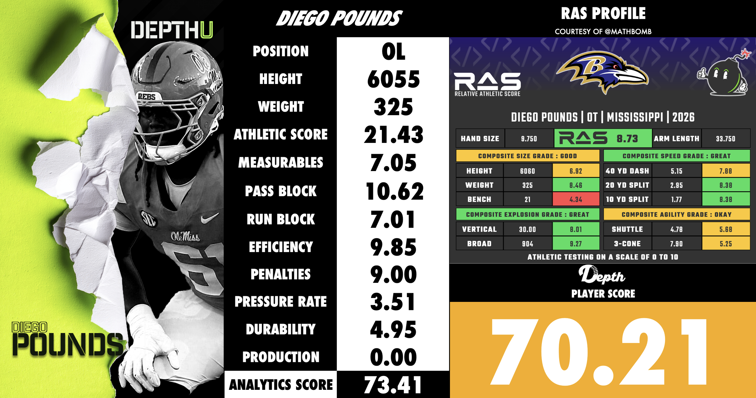 Diego Pounds Player Profile