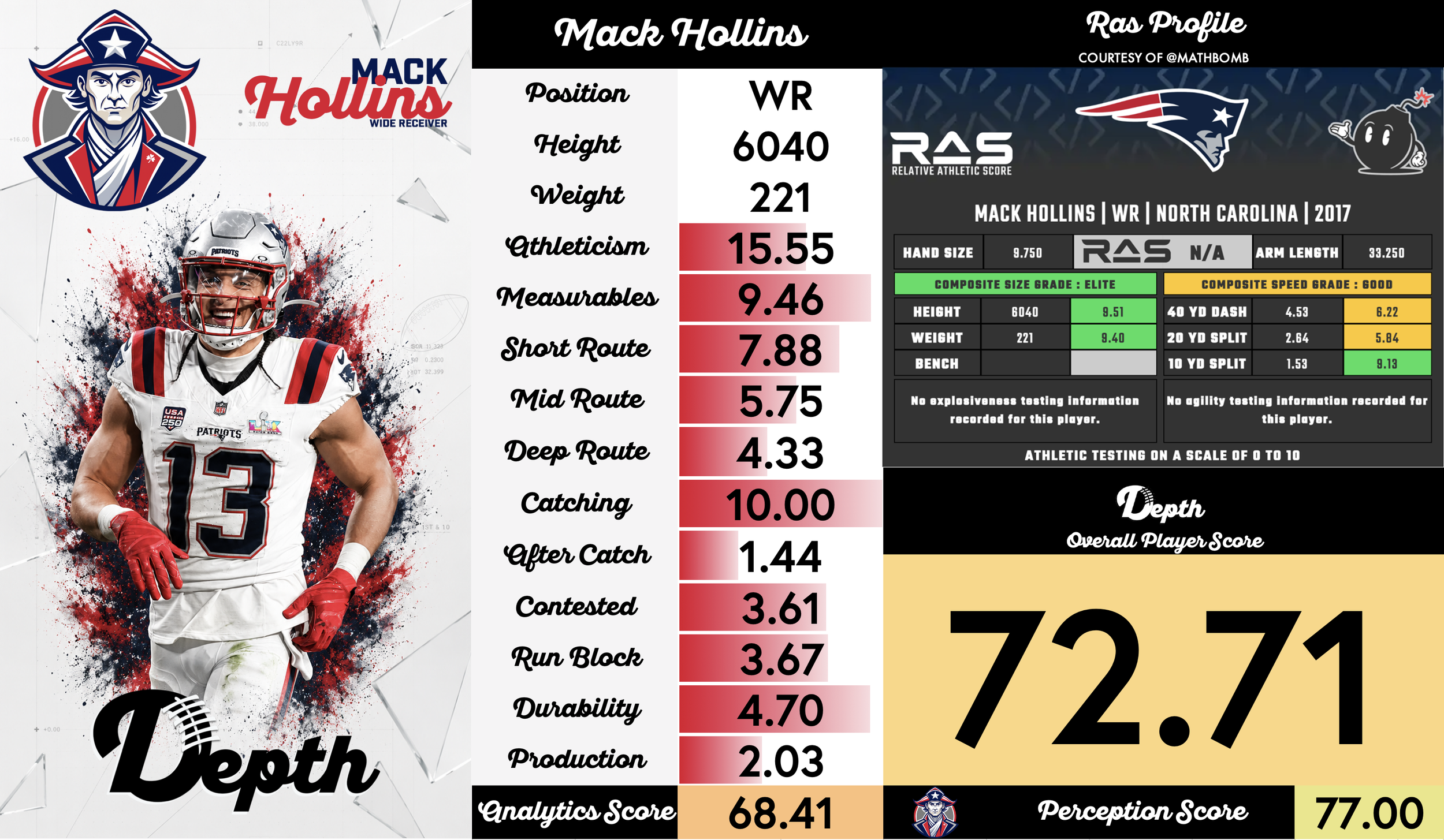 Mack Hollins Player Profile