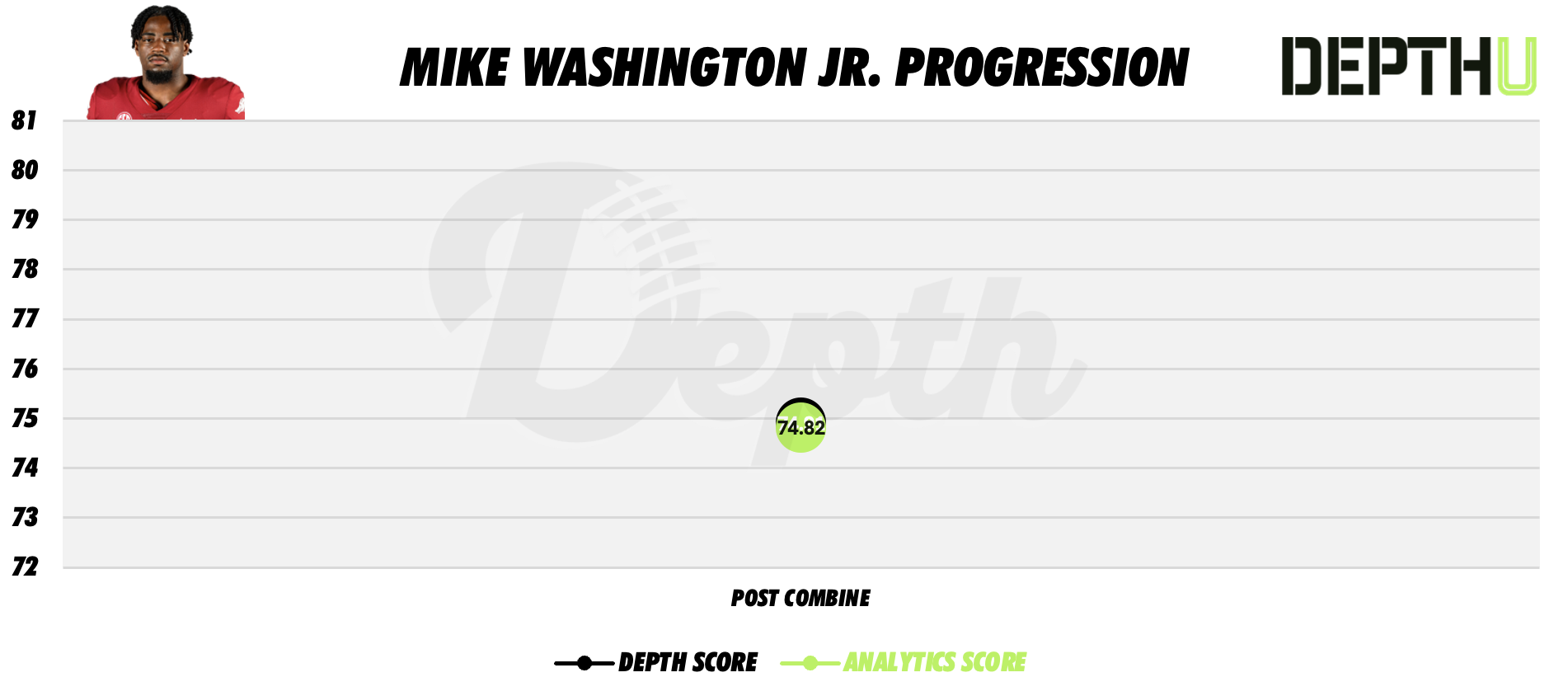Mike Washington Jr. Player Profile