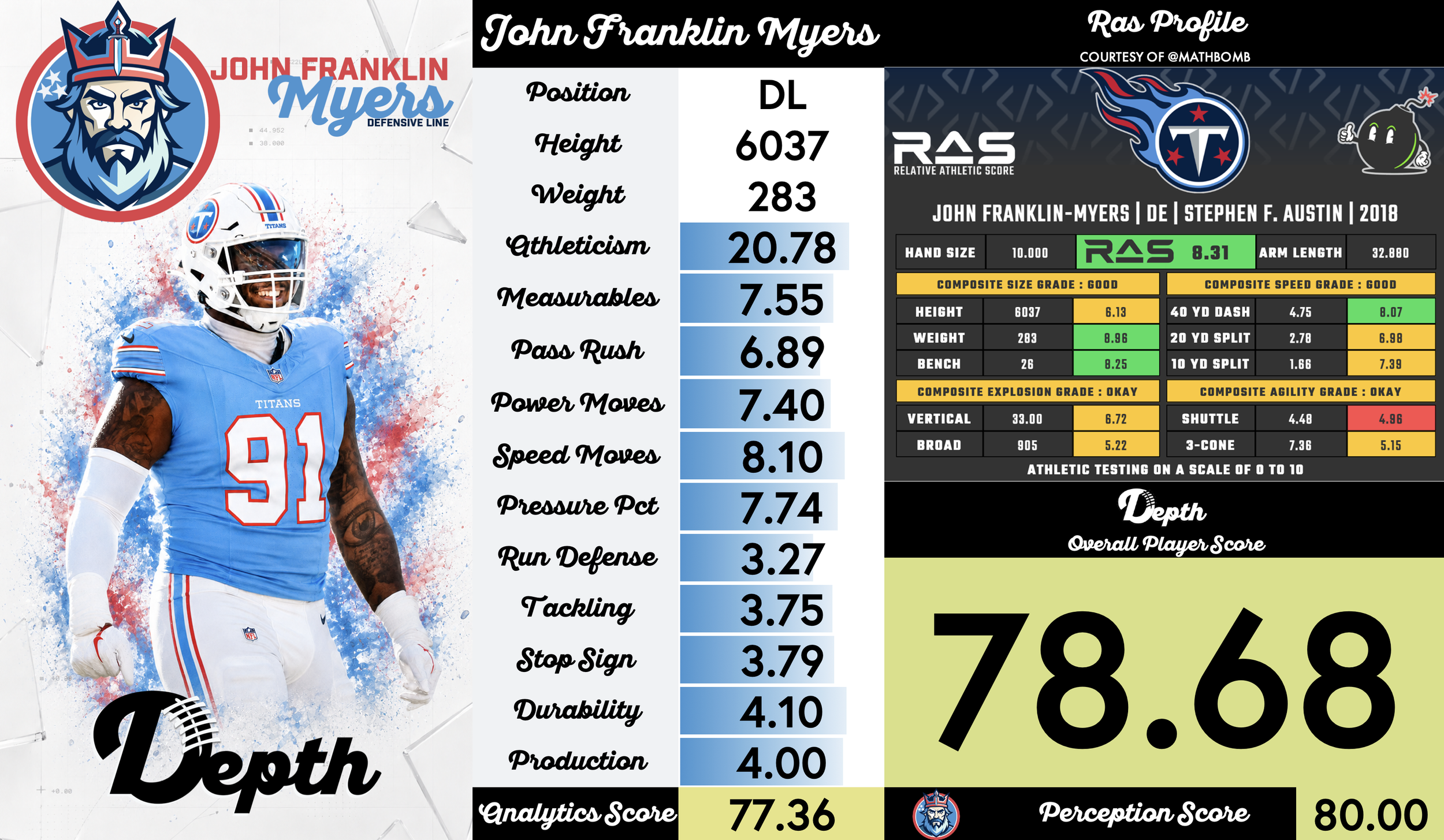 John Franklin-Myers Player Profile
