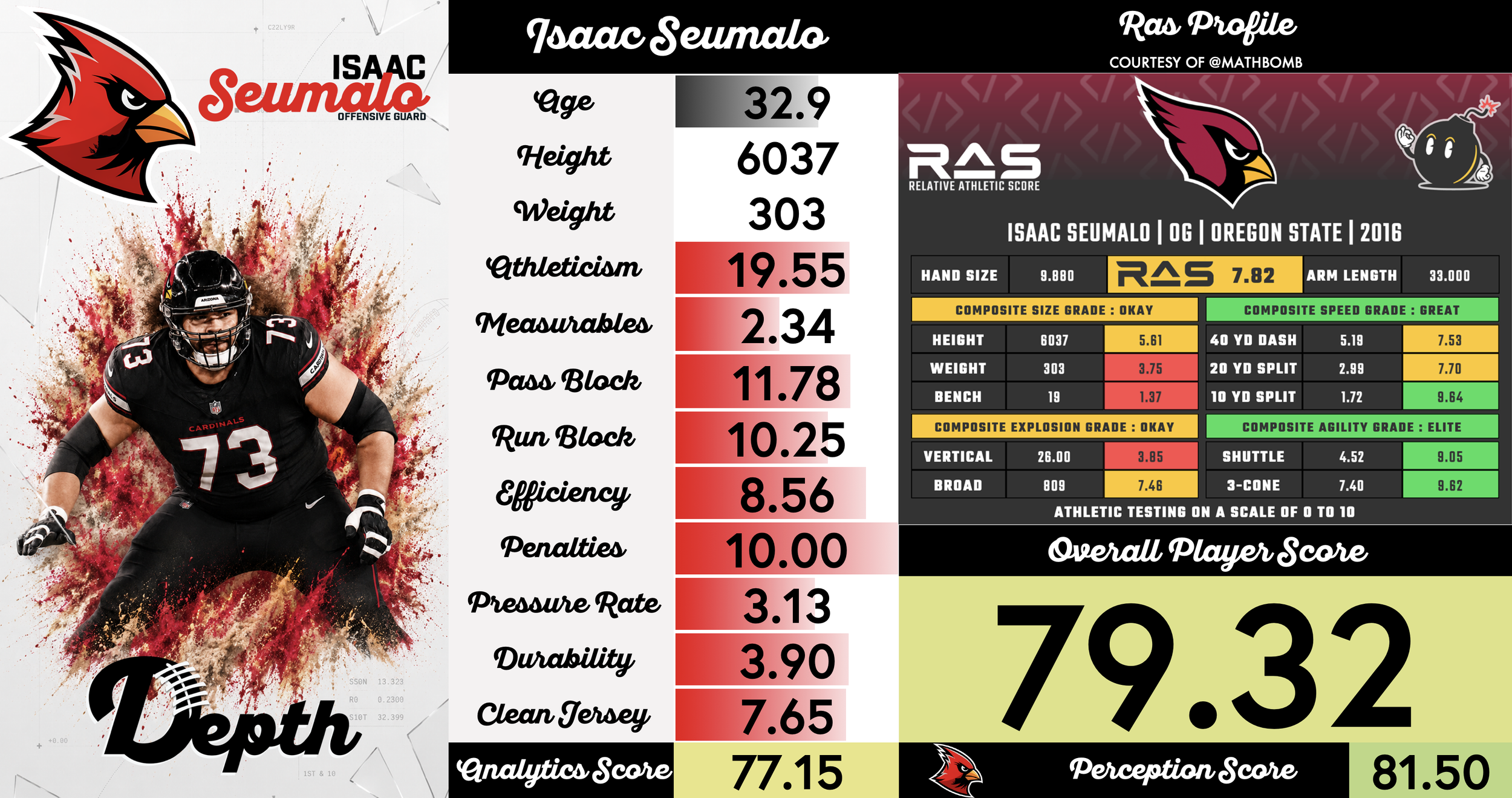 Isaac Seumalo Player Profile