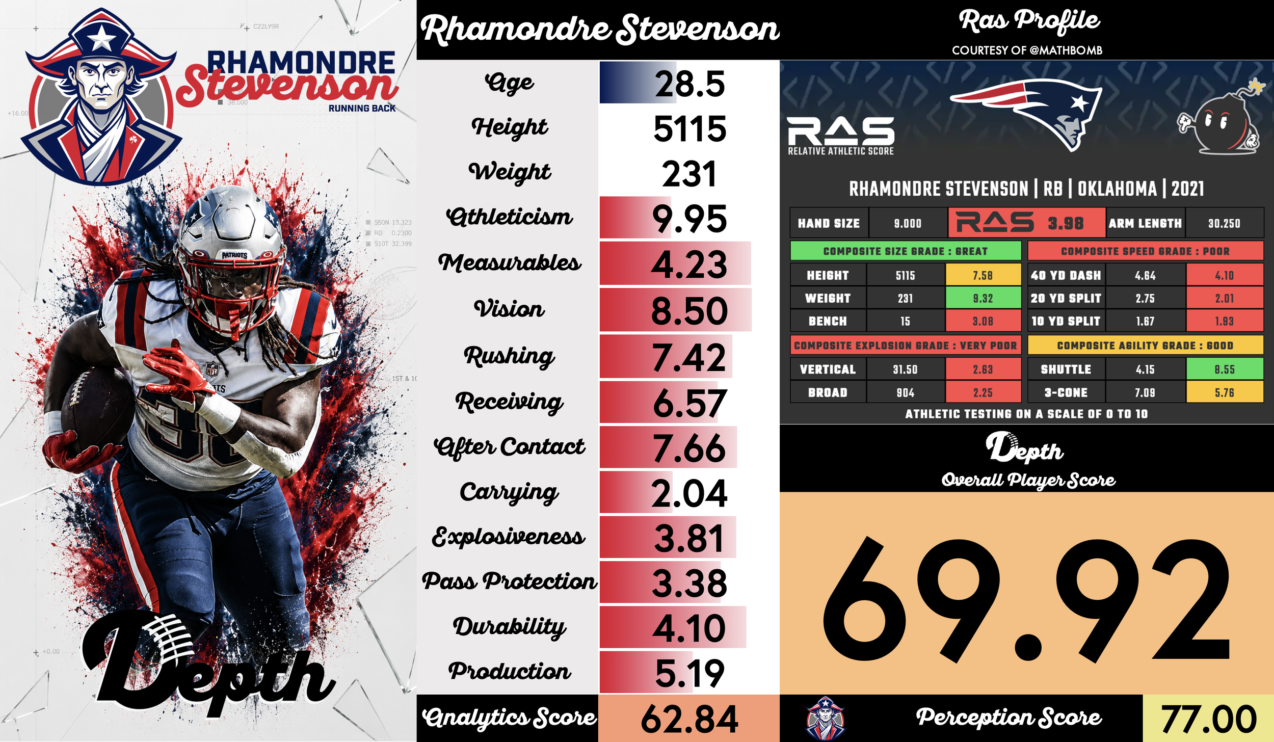 Rhamondre Stevenson Player Profile
