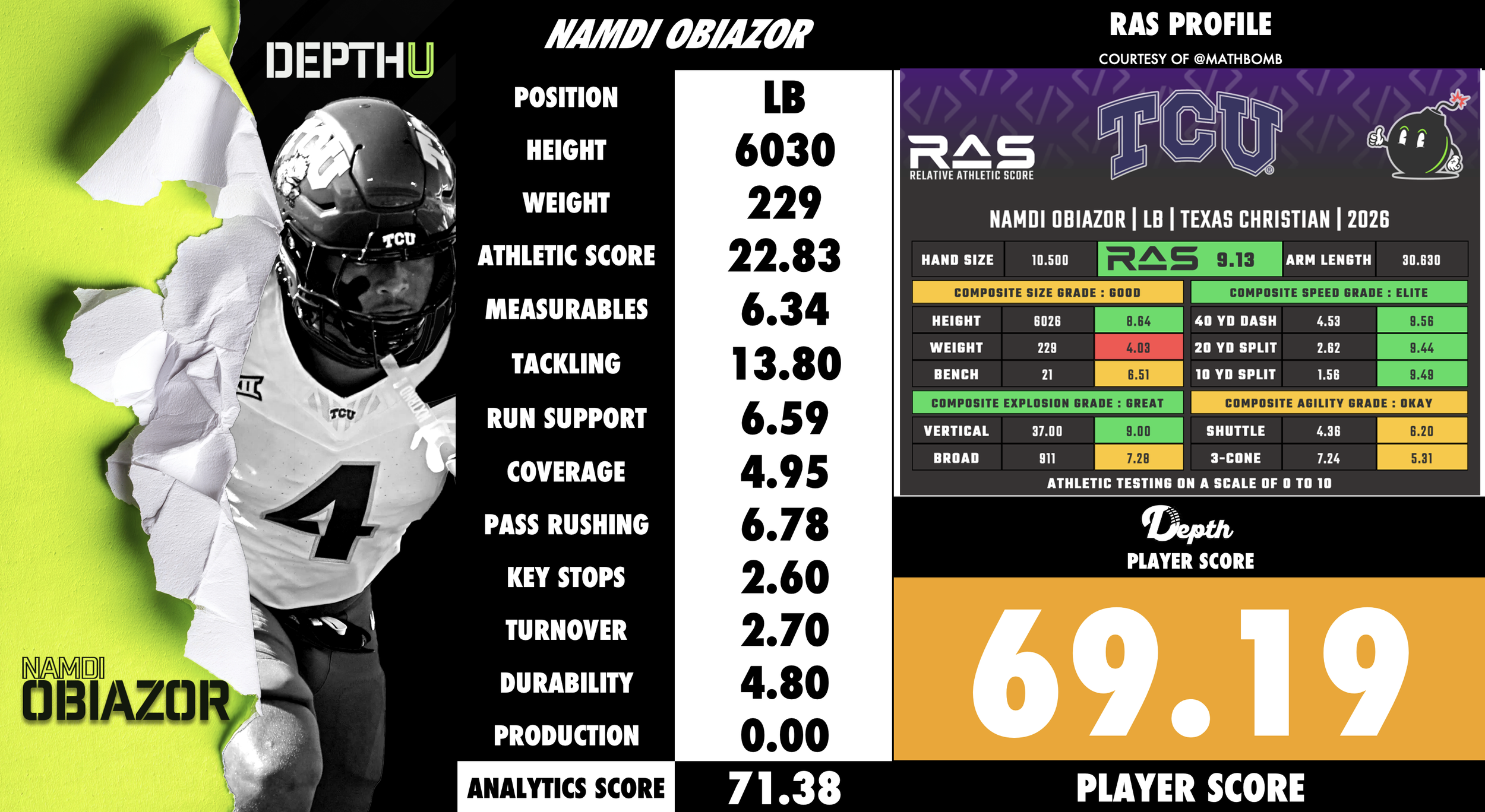 Namdi Obiazor Player Profile