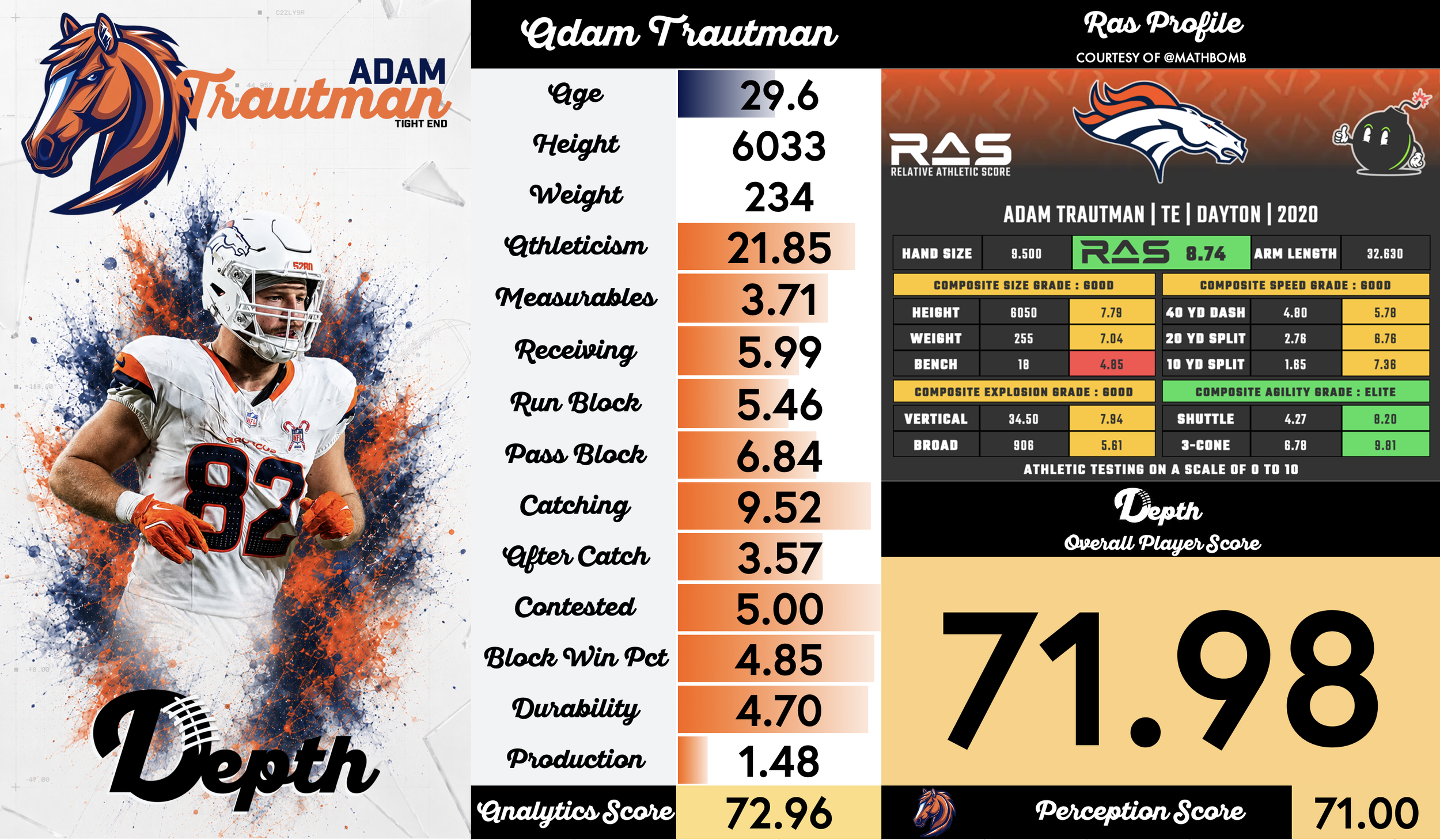 Adam Trautman Player Profile