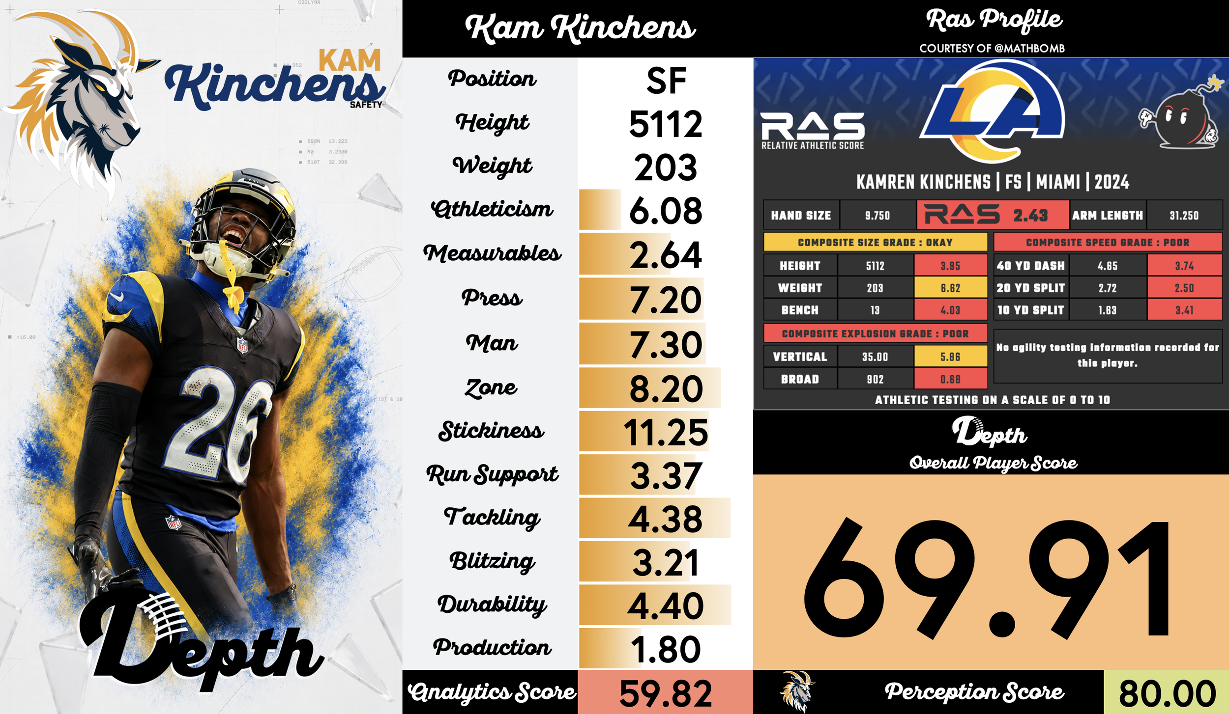 Kamren Kinchens Player Profile