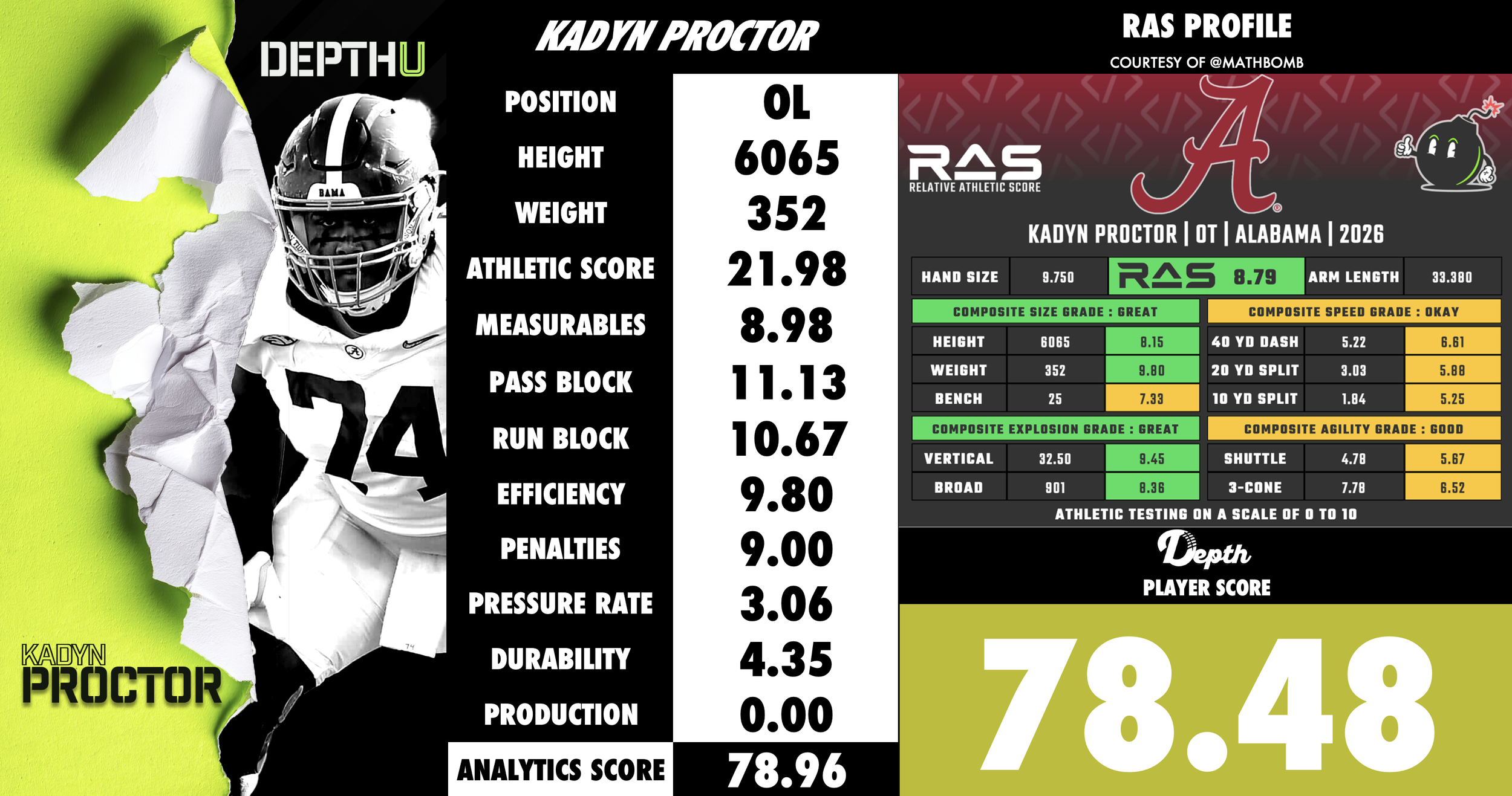 Kadyn Proctor Player Profile