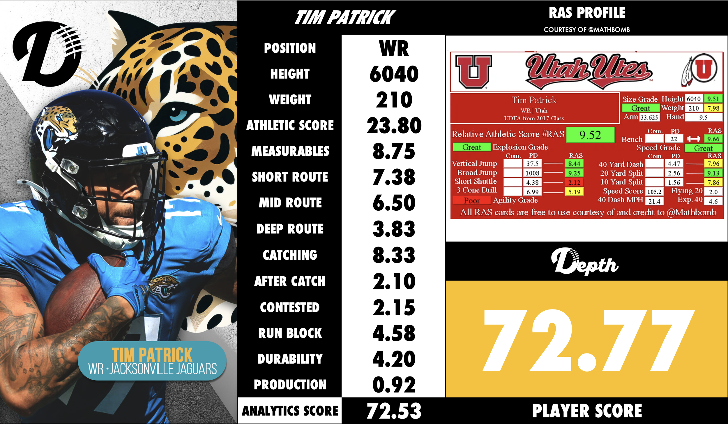 Tim Patrick Player Profile