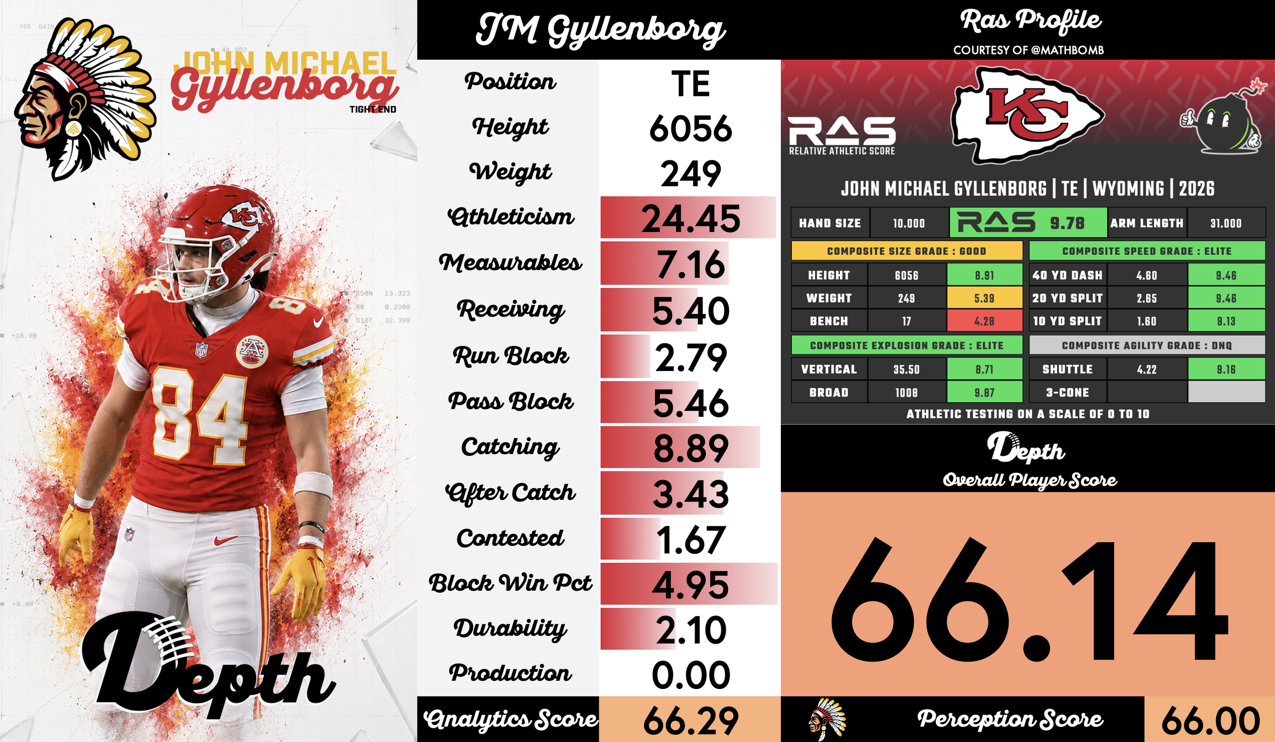 John Michael Gyllenborg Player Profile
