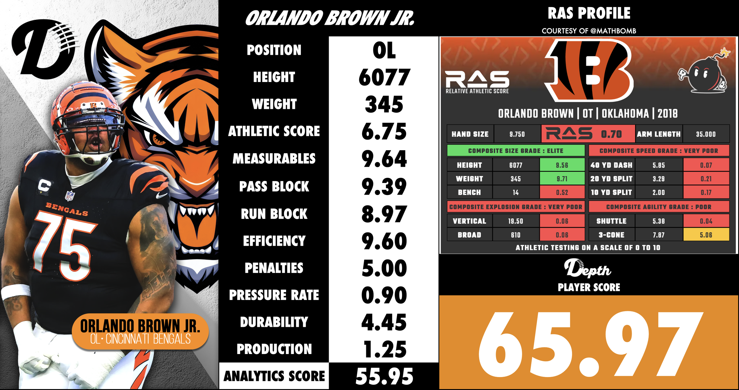 Orlando Brown Jr. Player Profile