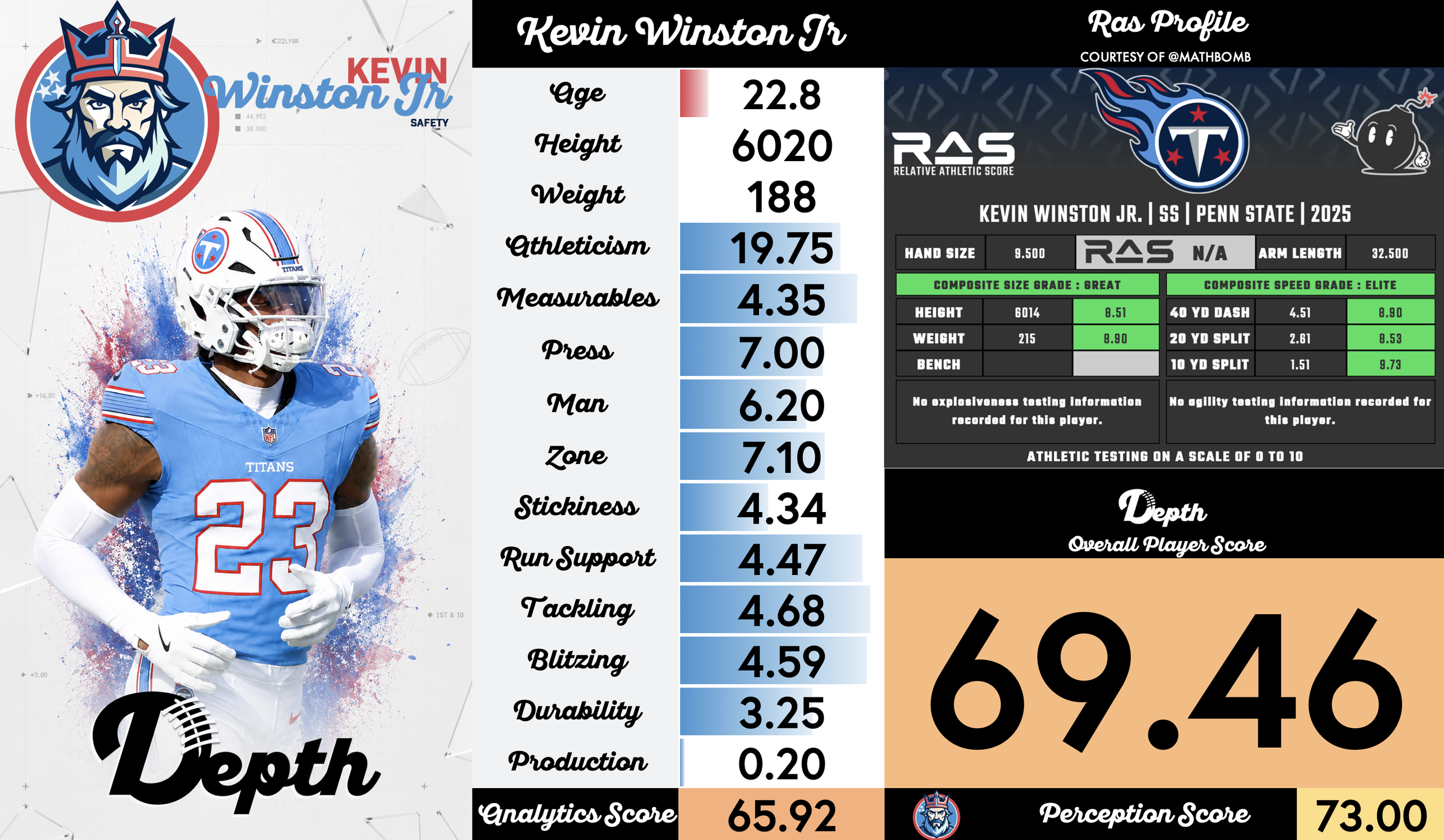 Kevin Winston Jr. Player Profile