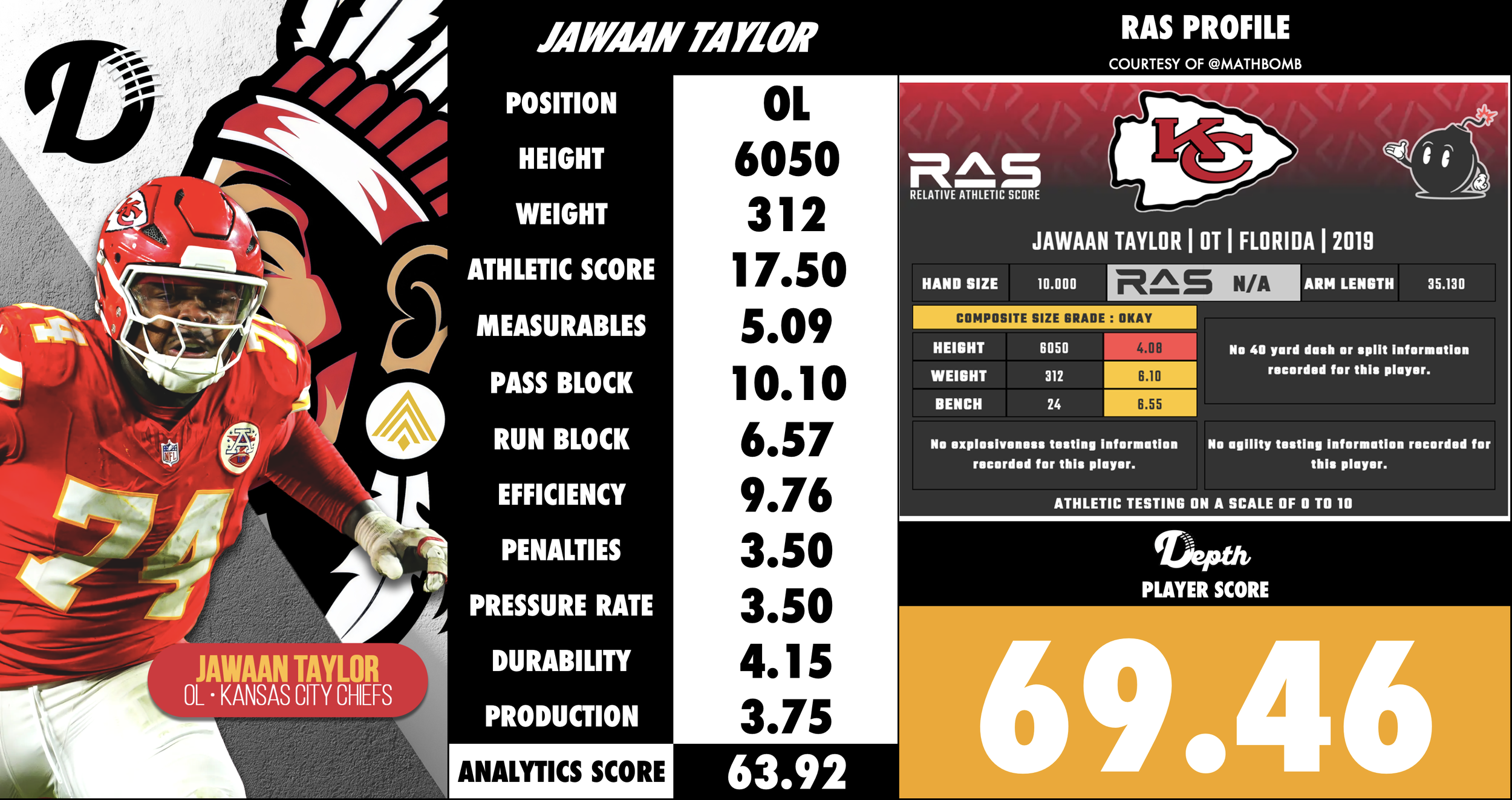 Jawaan Taylor Player Profile