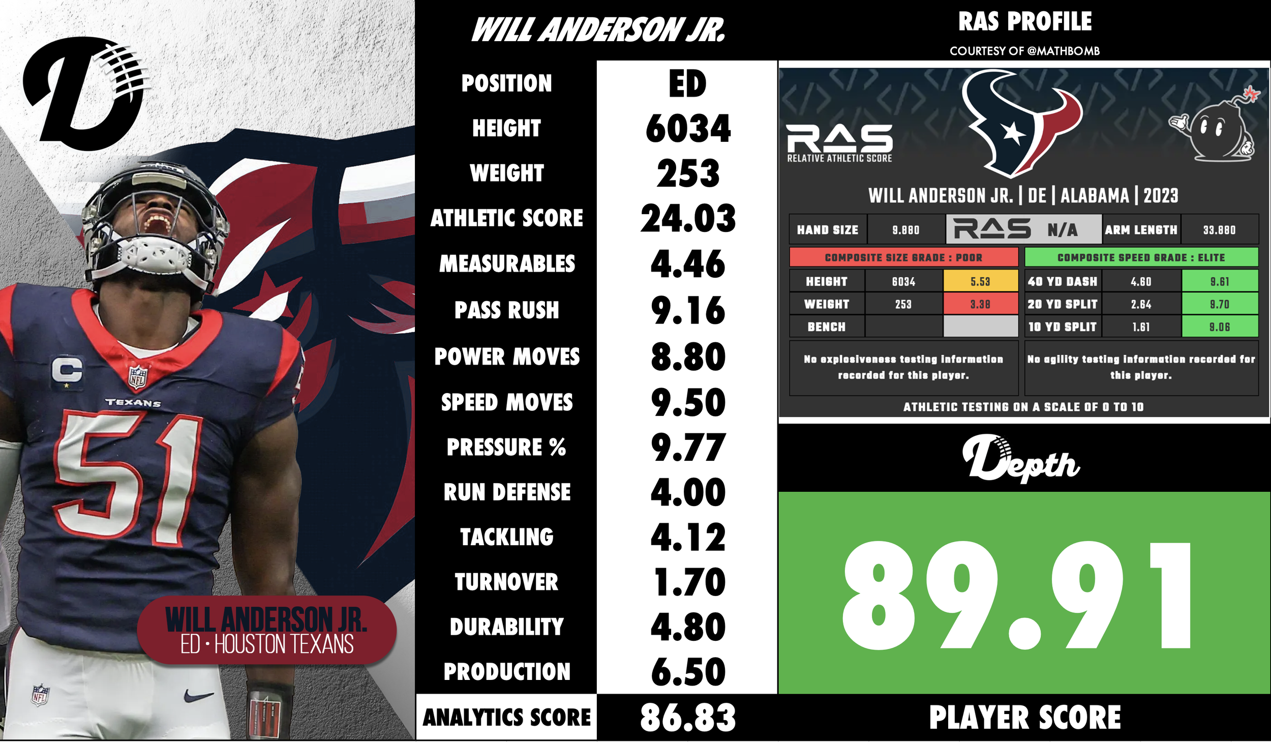 Will Anderson Jr. Player Profile