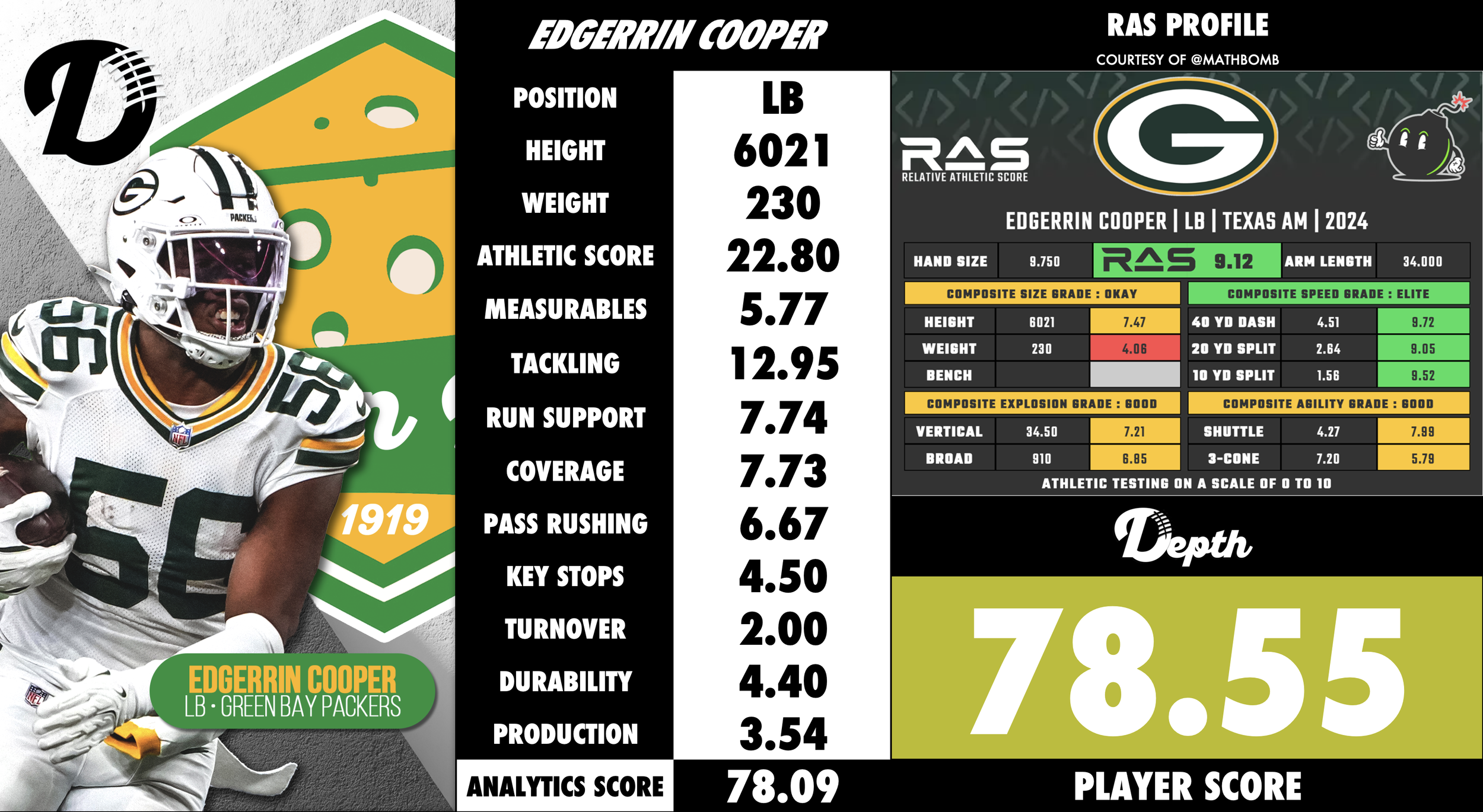 Edgerrin Cooper Player Profile