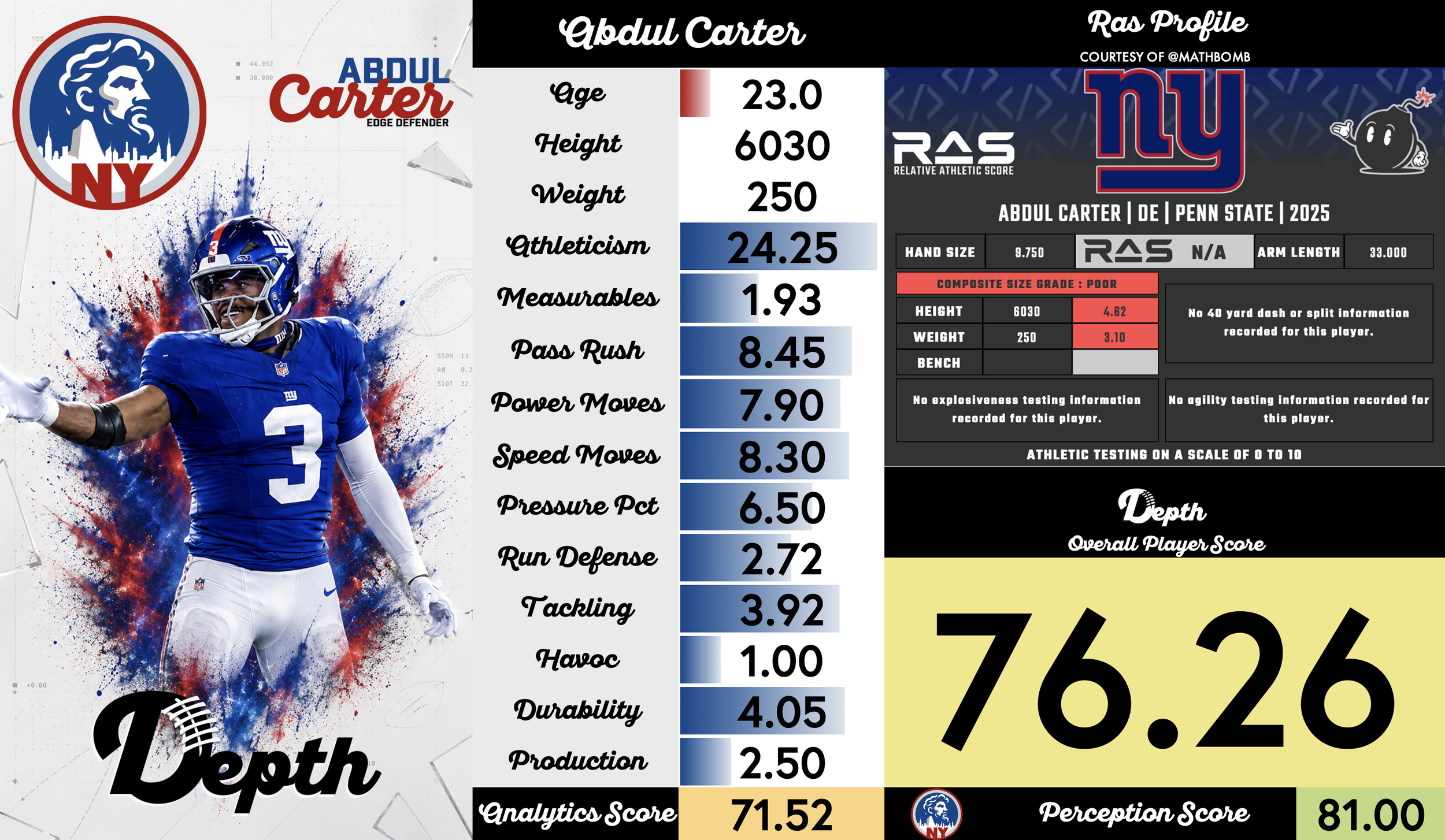 Abdul Carter Player Profile