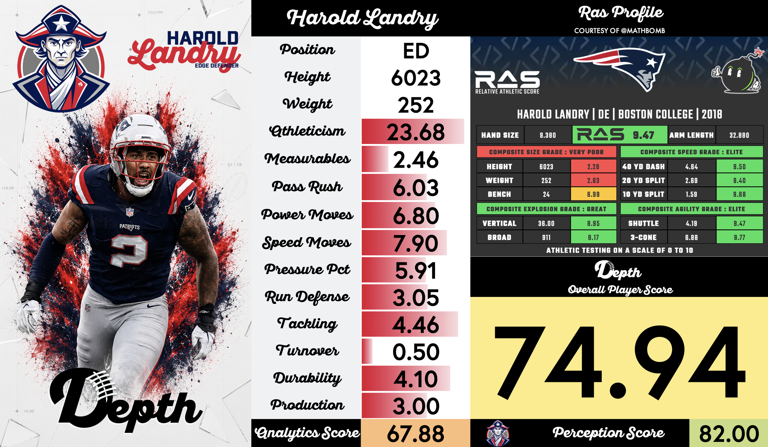 Harold Landry Player Profile