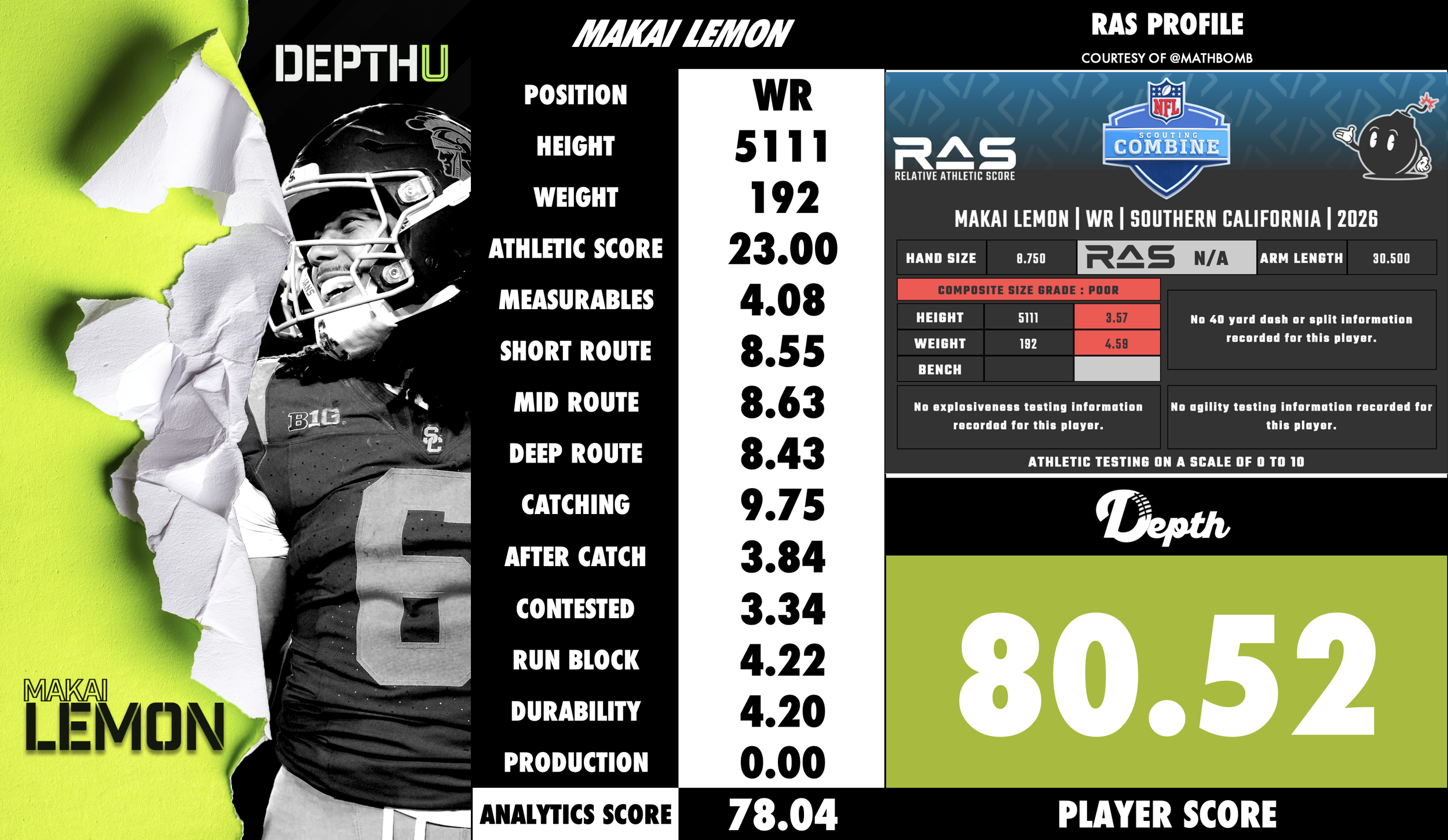 Makai Lemon Player Profile