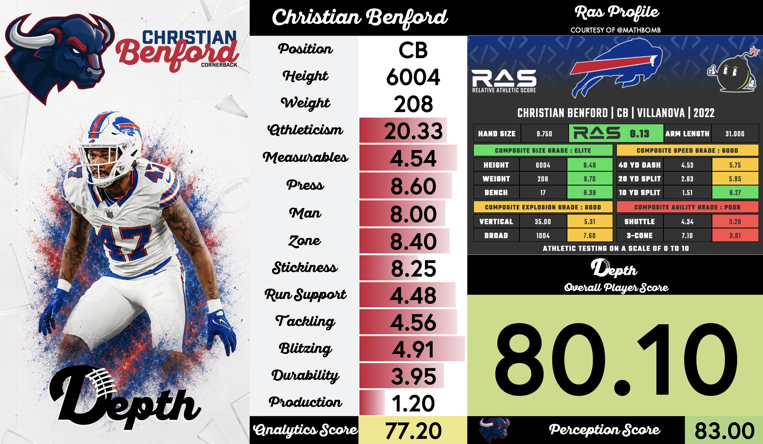 Christian Benford Player Profile