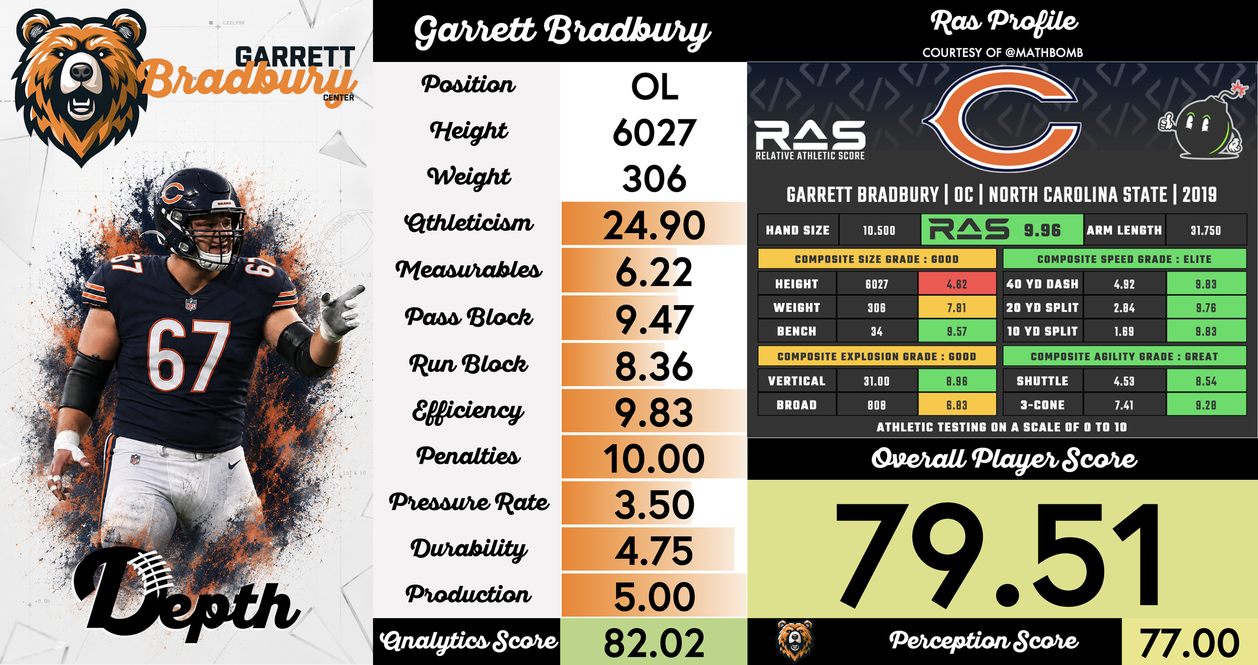 Garrett Bradbury Player Profile