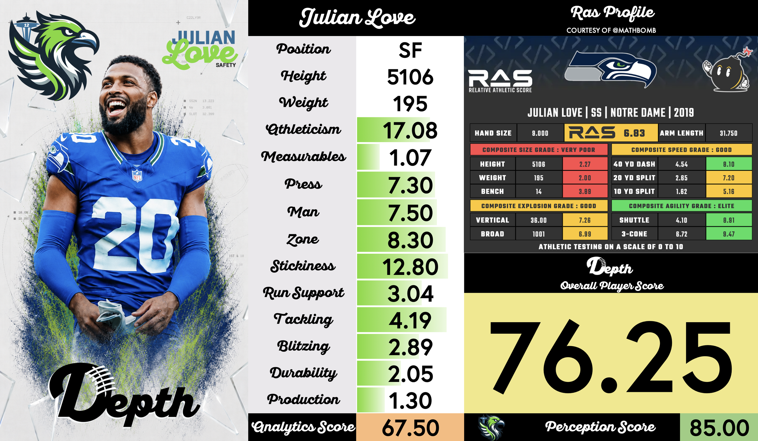 Julian Love Player Profile