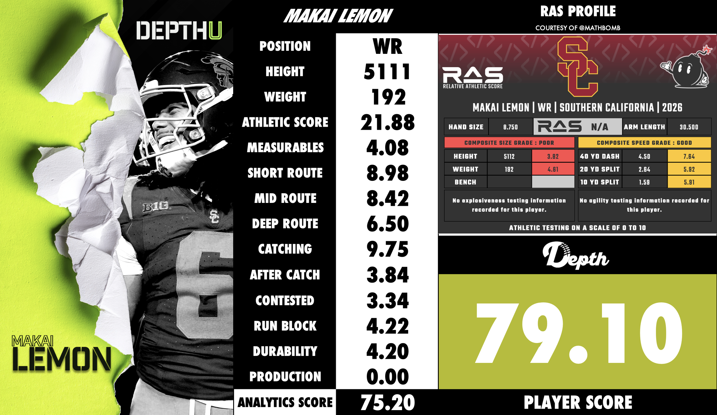 Makai Lemon Player Profile