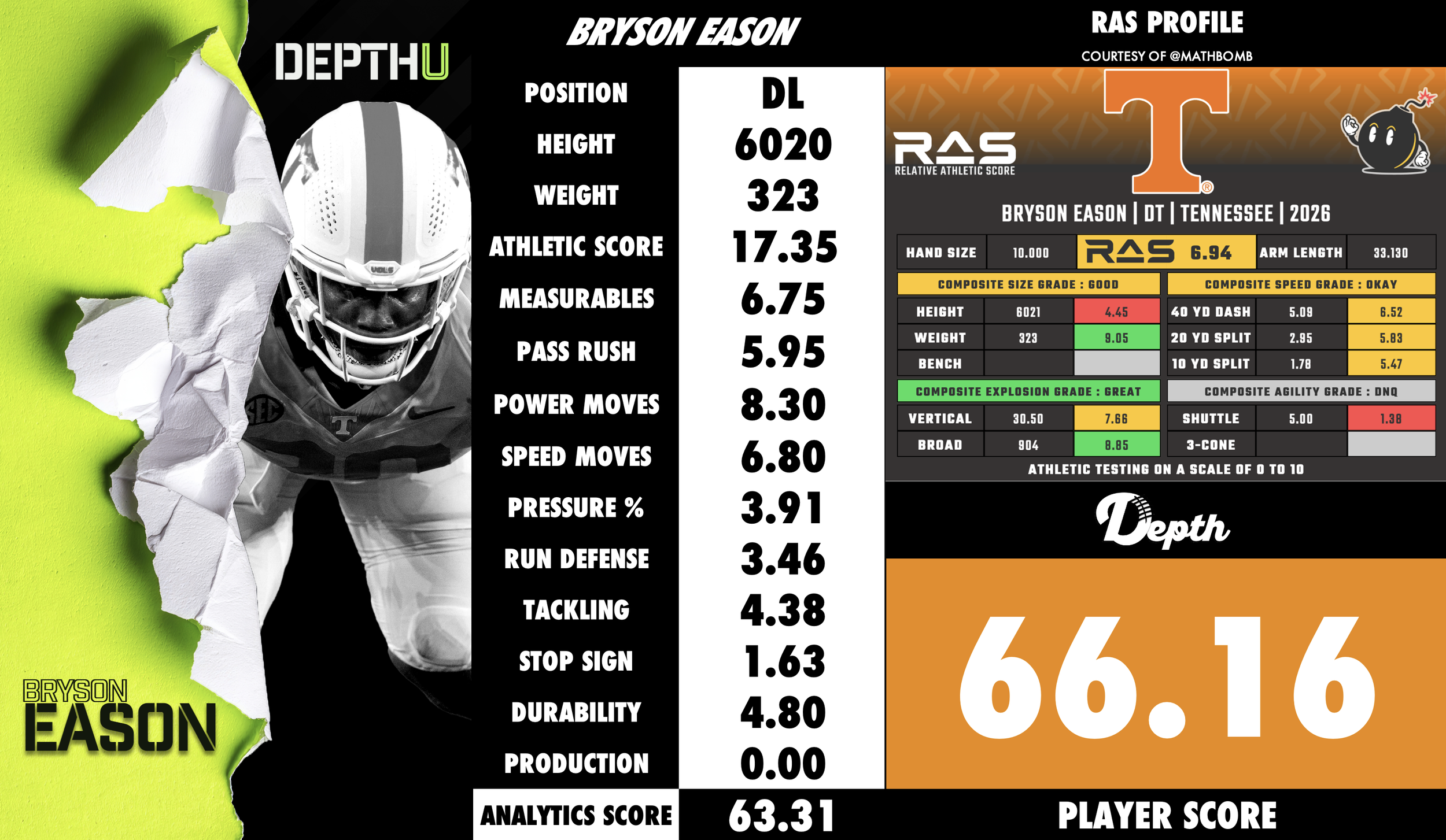 Bryson Eason Player Profile