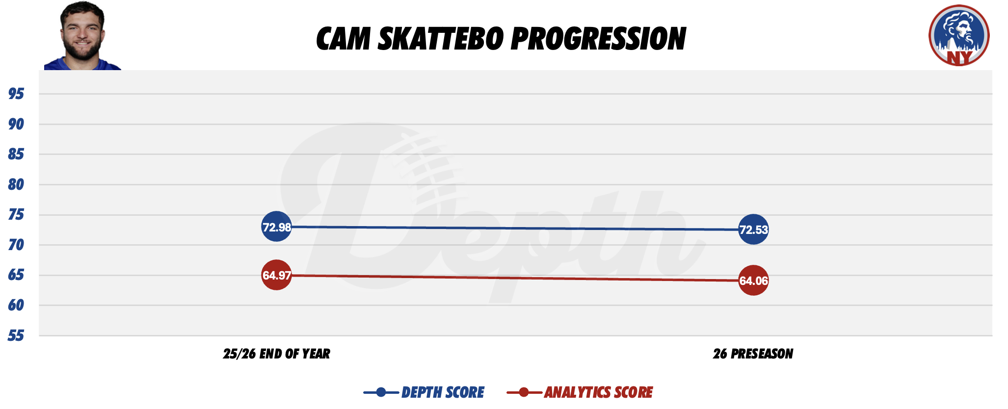 Cam Skattebo Player Progression