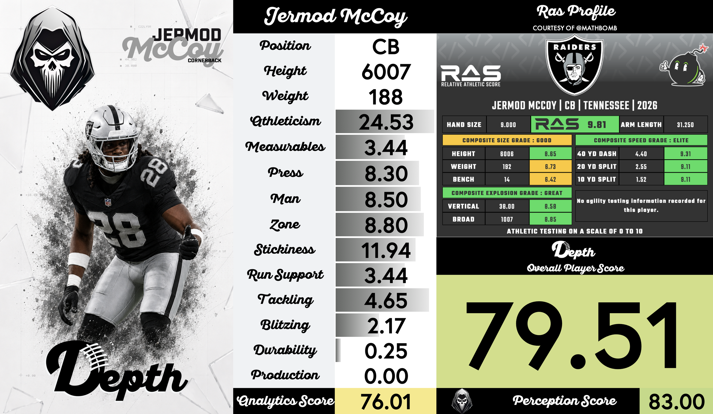Jermod McCoy Player Profile
