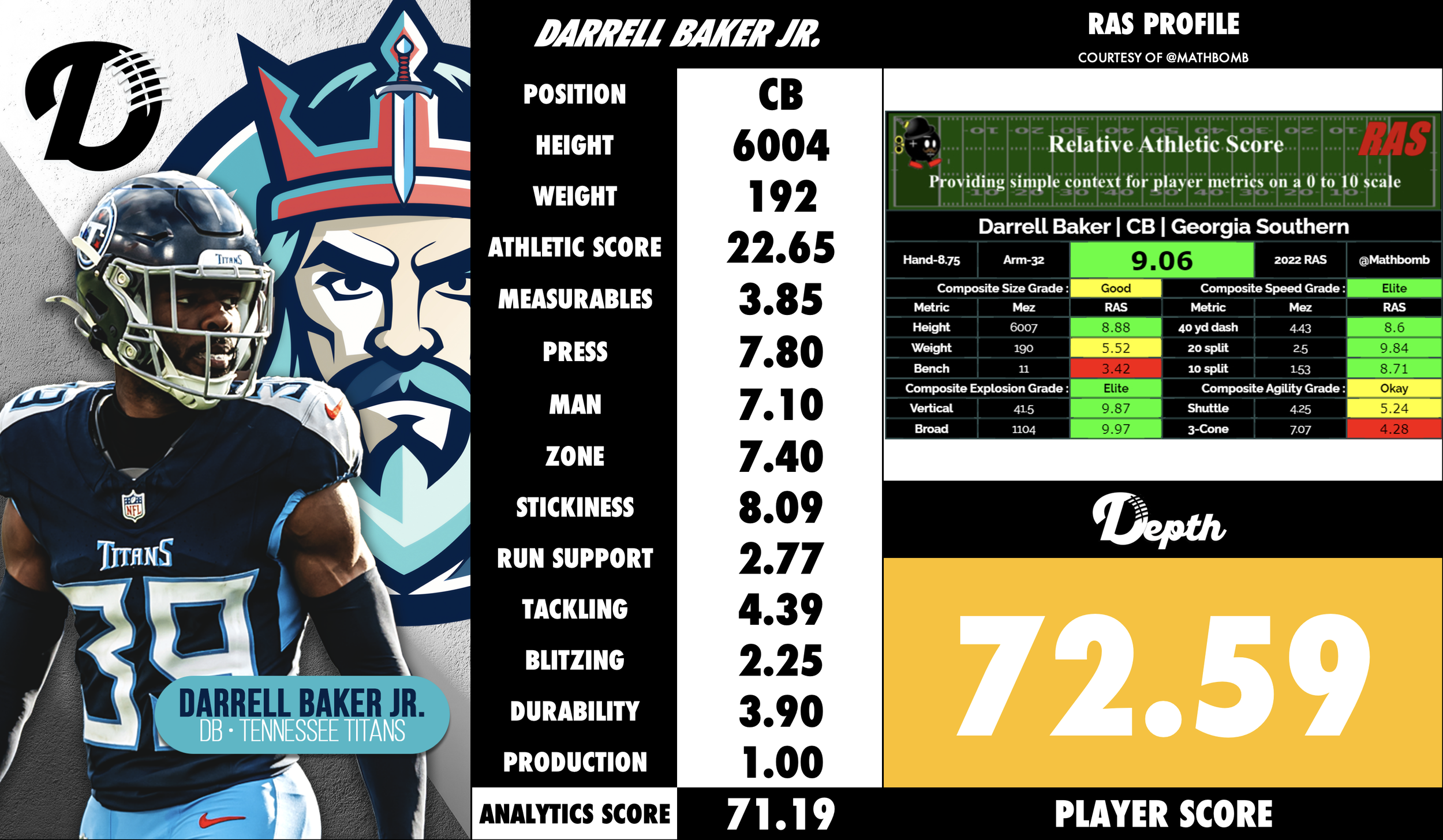 Darrell Baker Jr. Player Profile