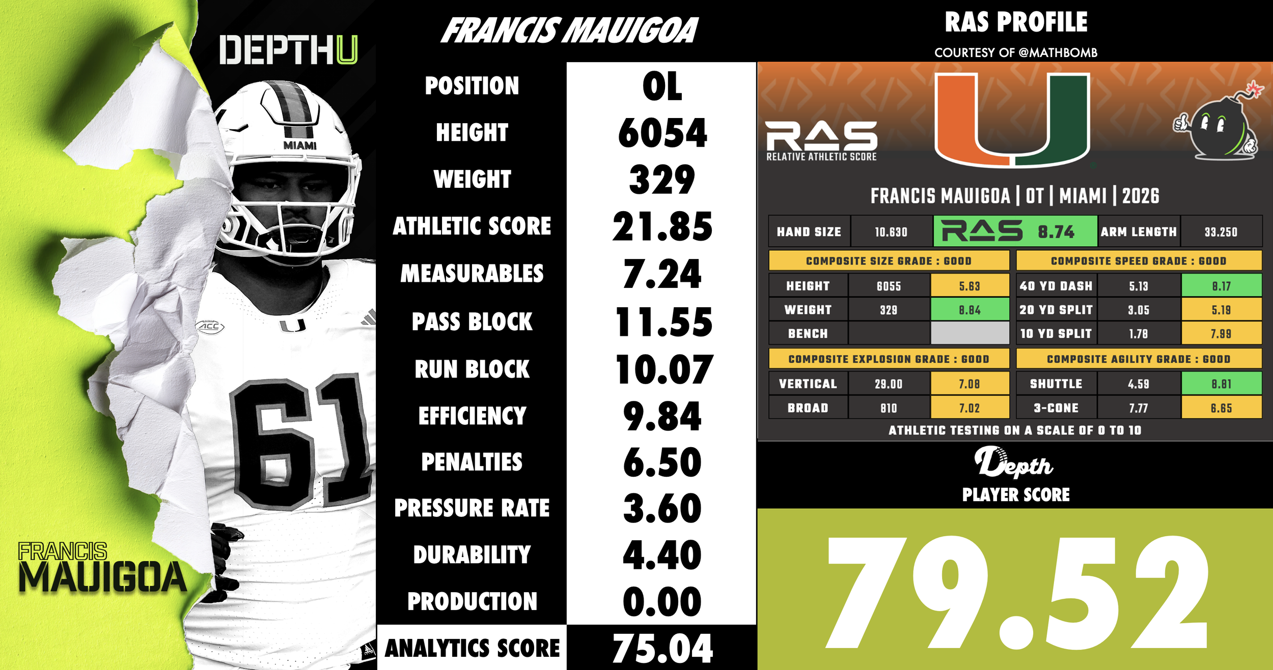 Francis Mauigoa Player Profile