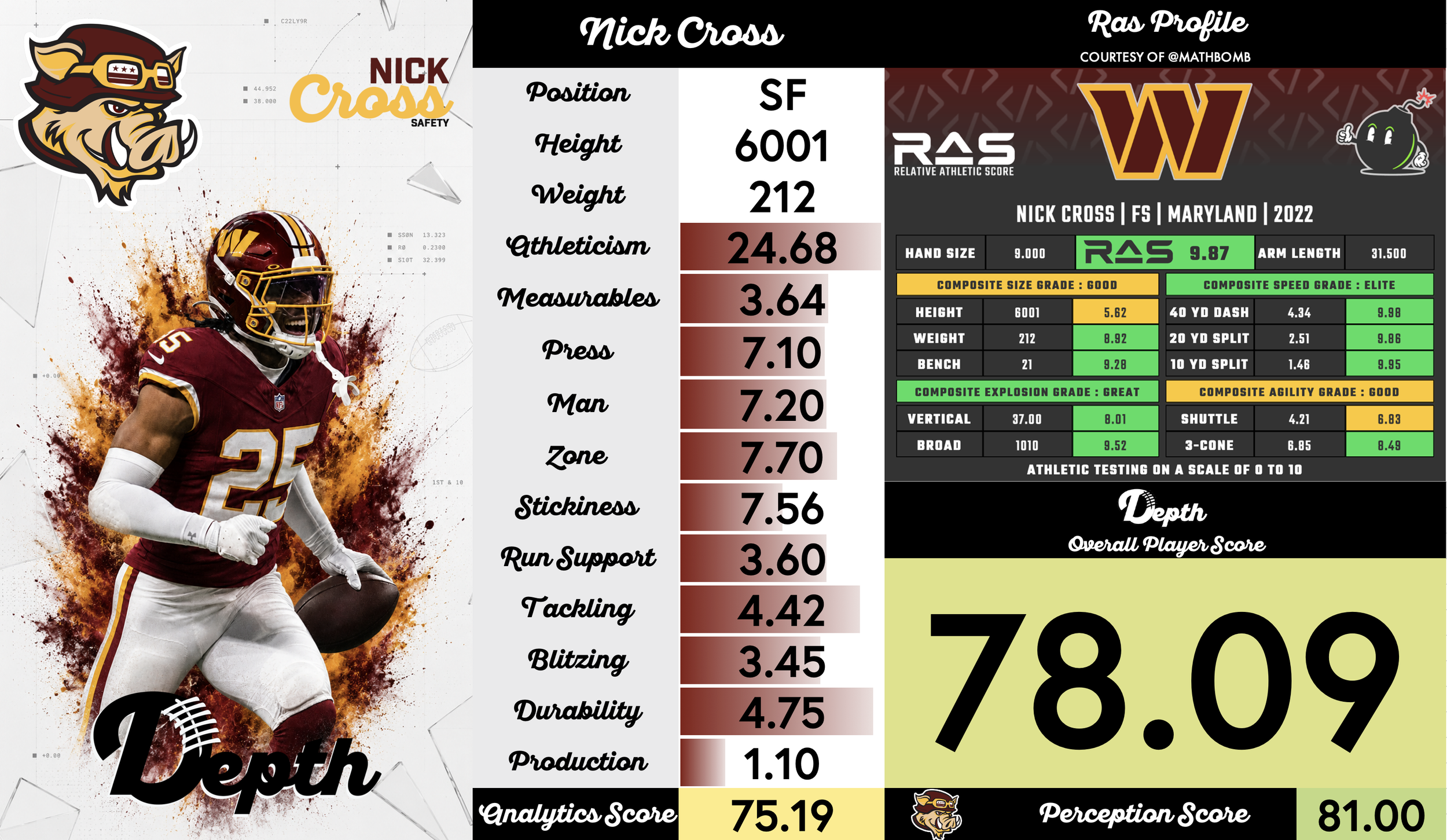 Nick Cross Player Profile