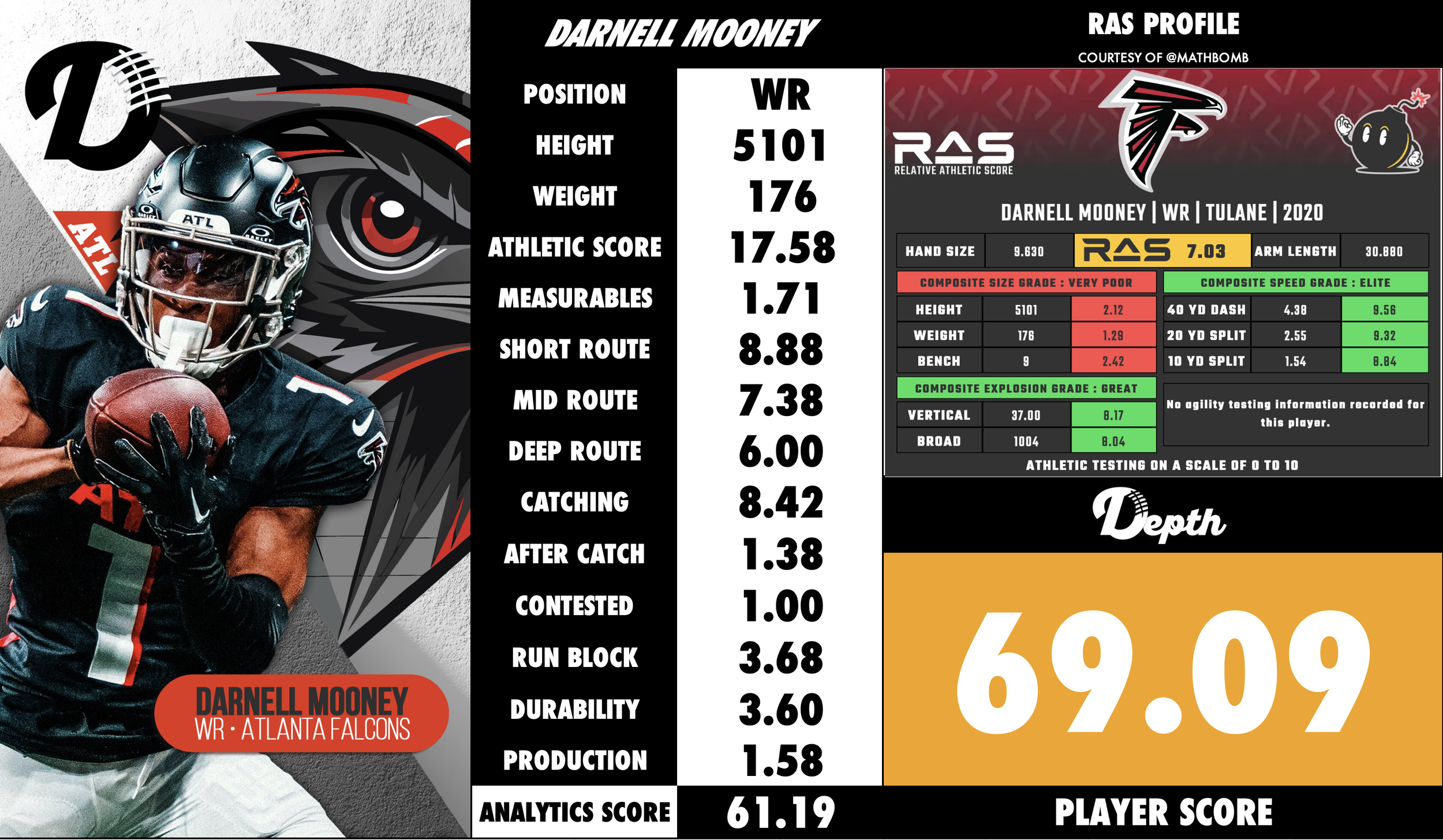 Darnell Mooney Player Profile