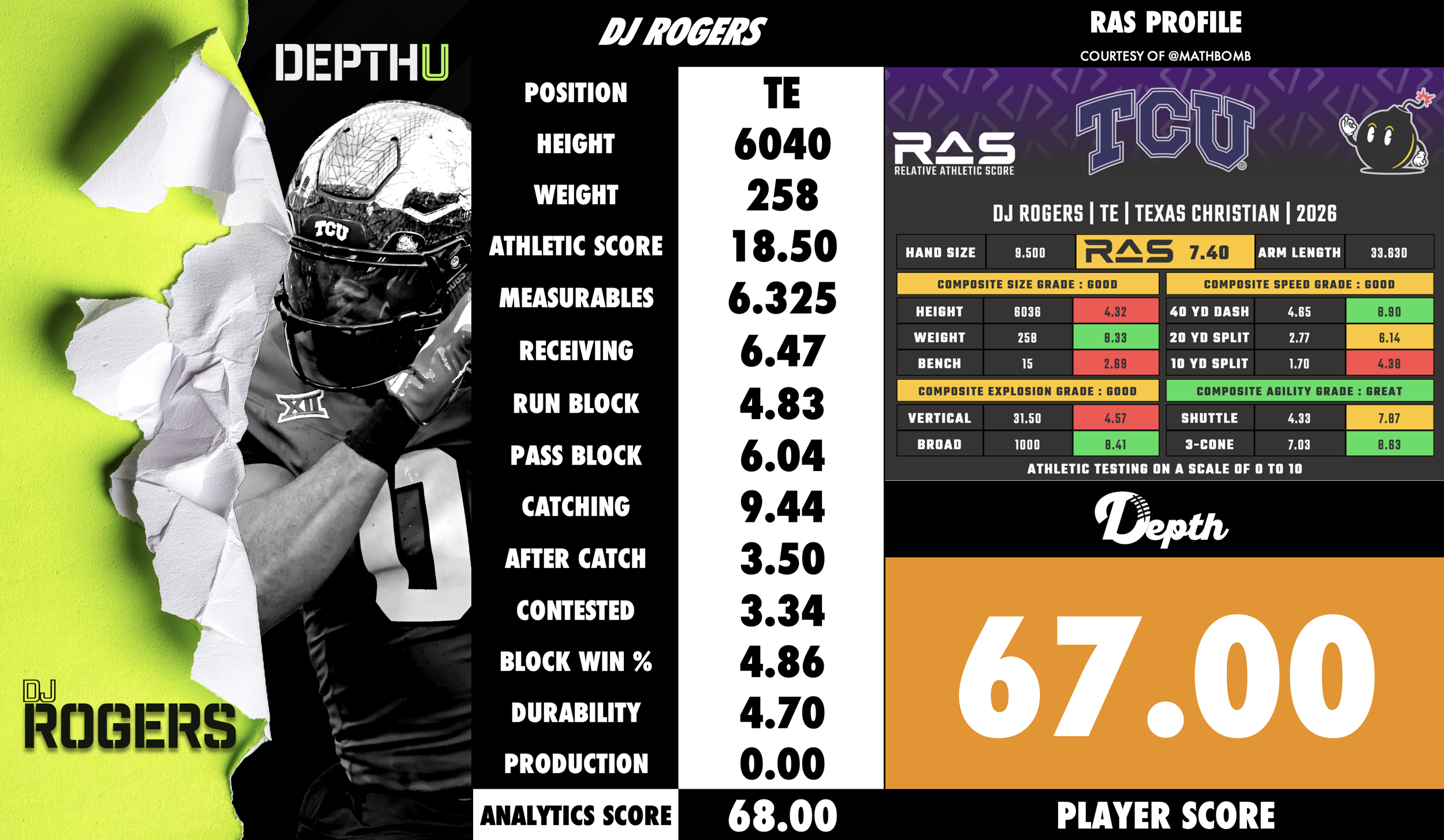 DJ Rogers Player Profile
