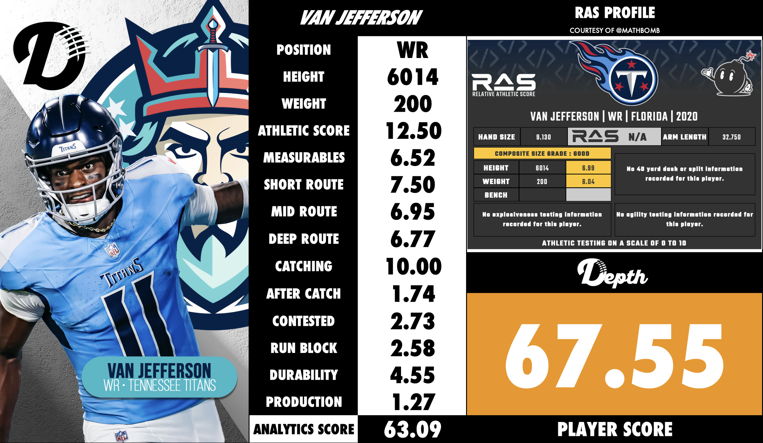 Van Jefferson Player Profile