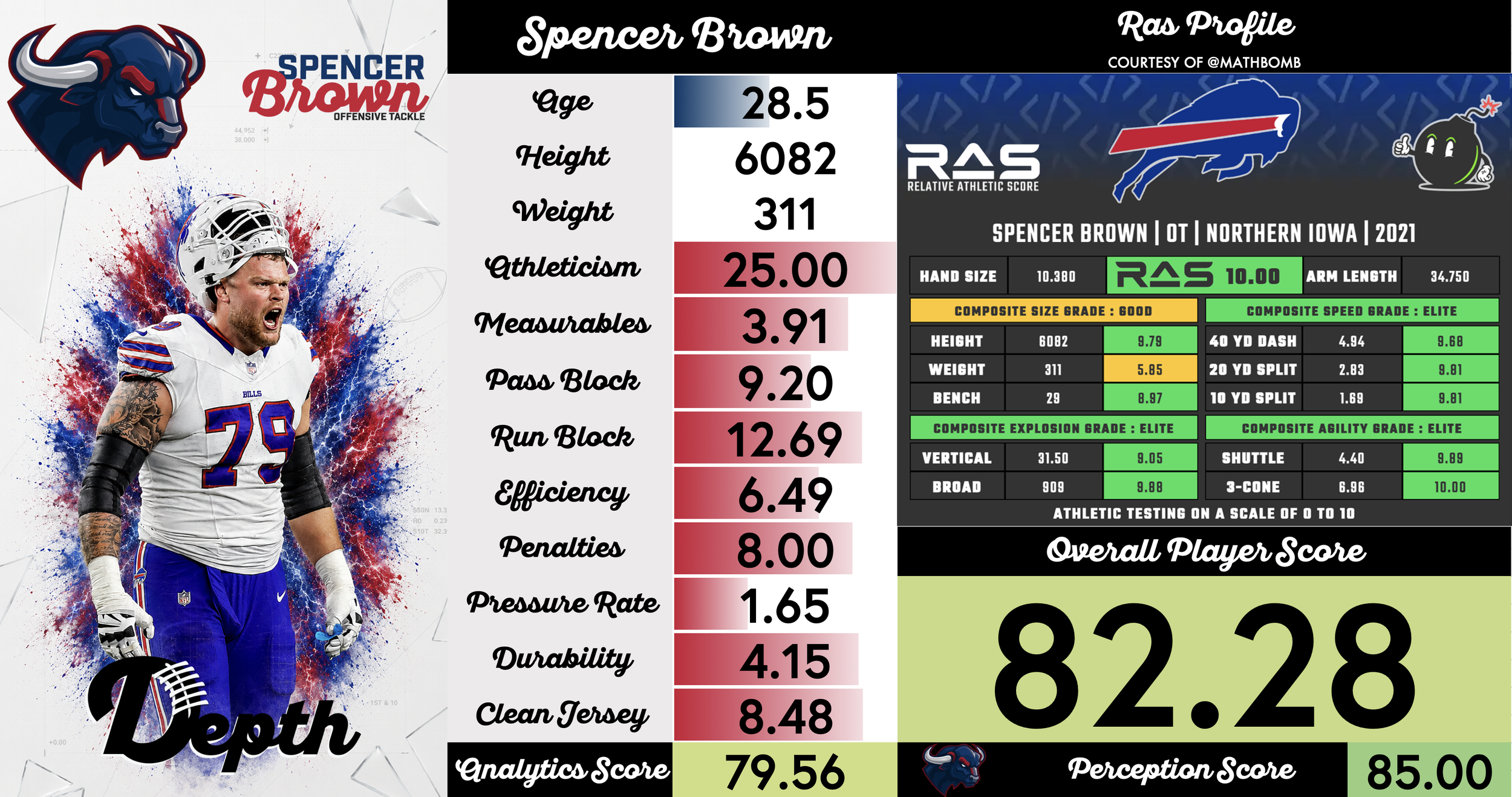 Spencer Brown Player Profile