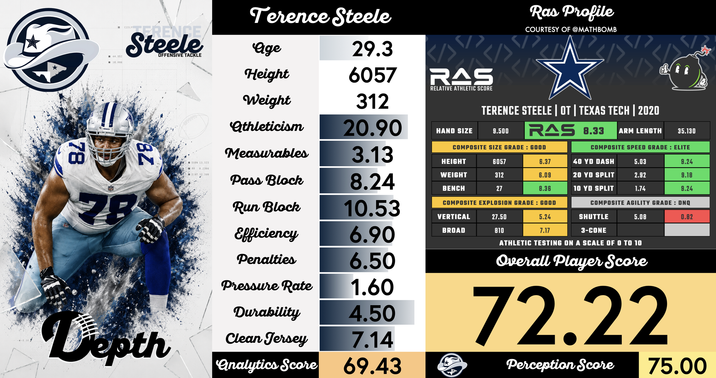 Terence Steele Player Profile
