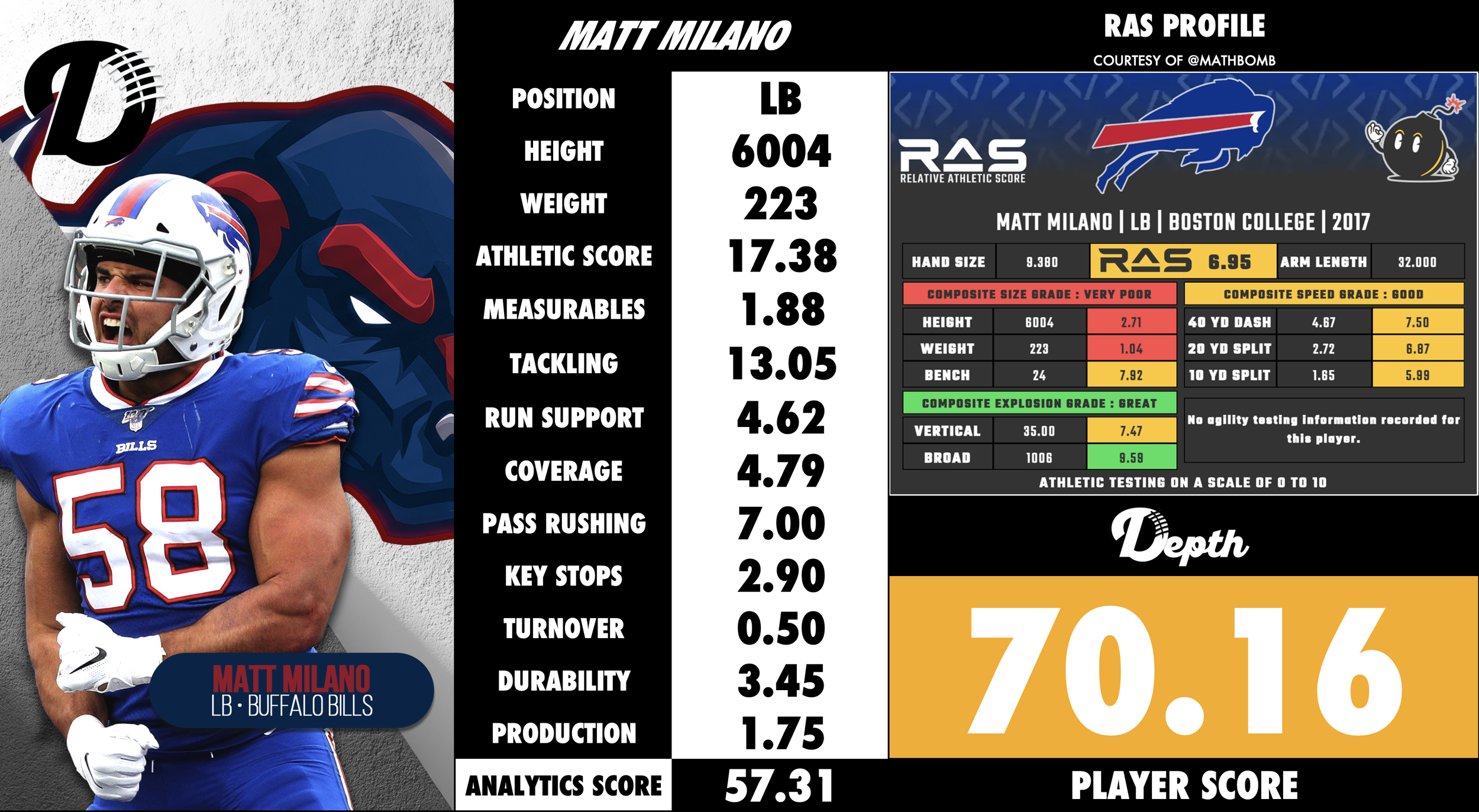 Matt Milano Player Profile