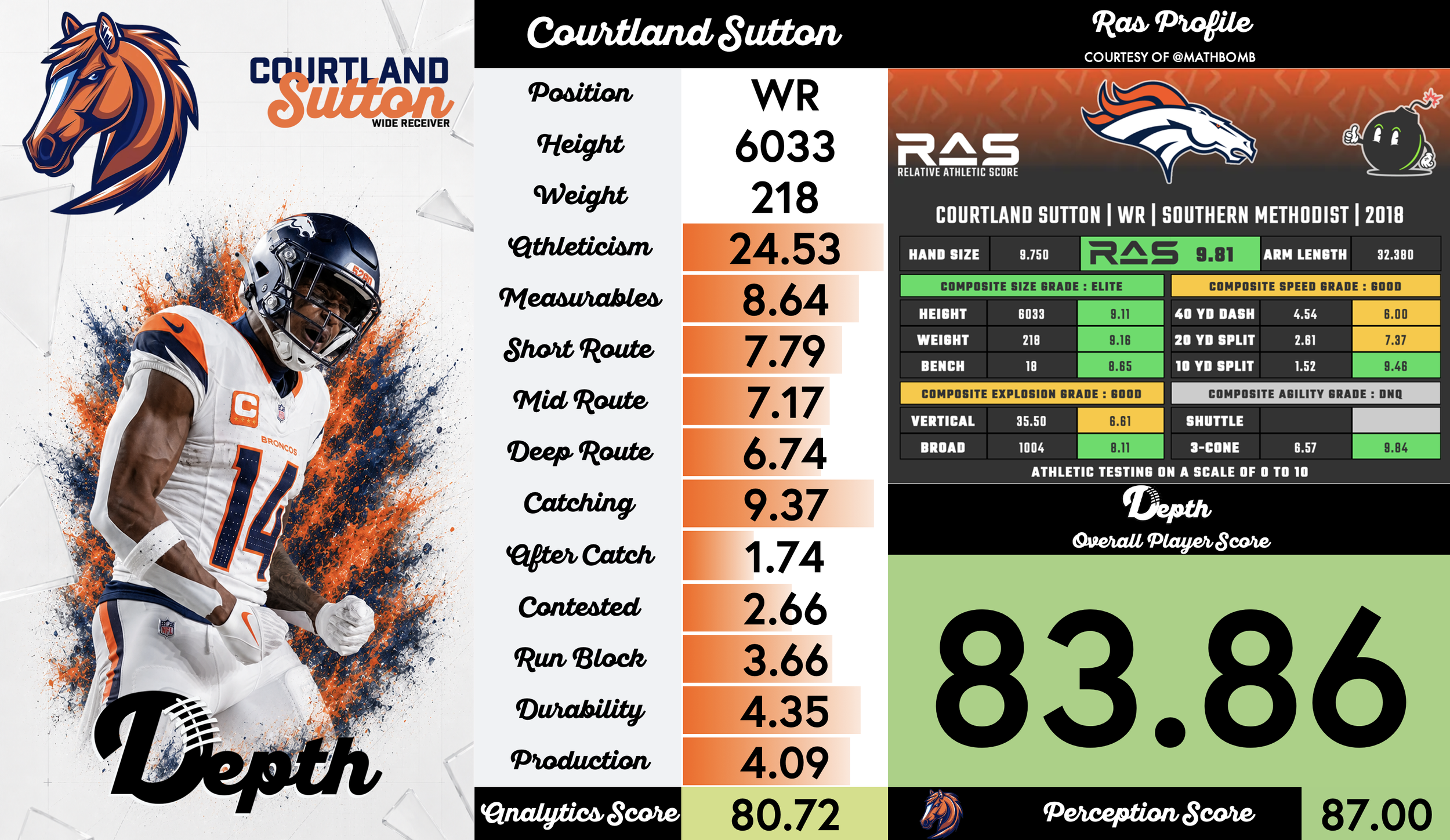 Courtland Sutton Player Profile