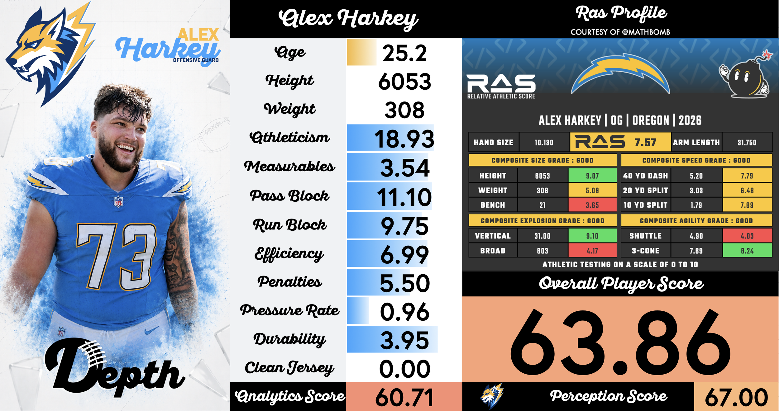 Alex Harkey Player Profile