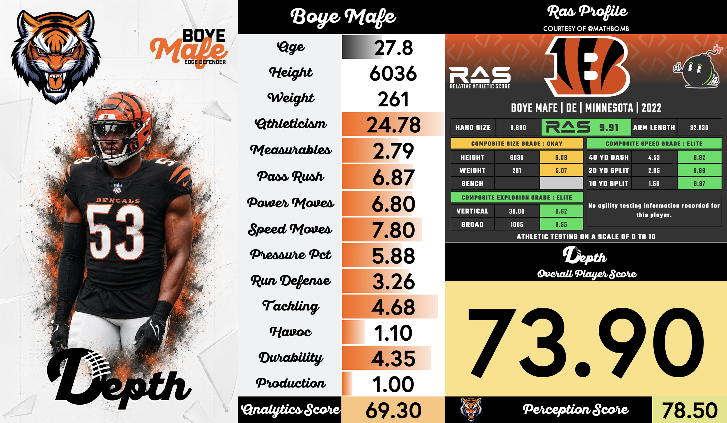 Boye Mafe Player Profile