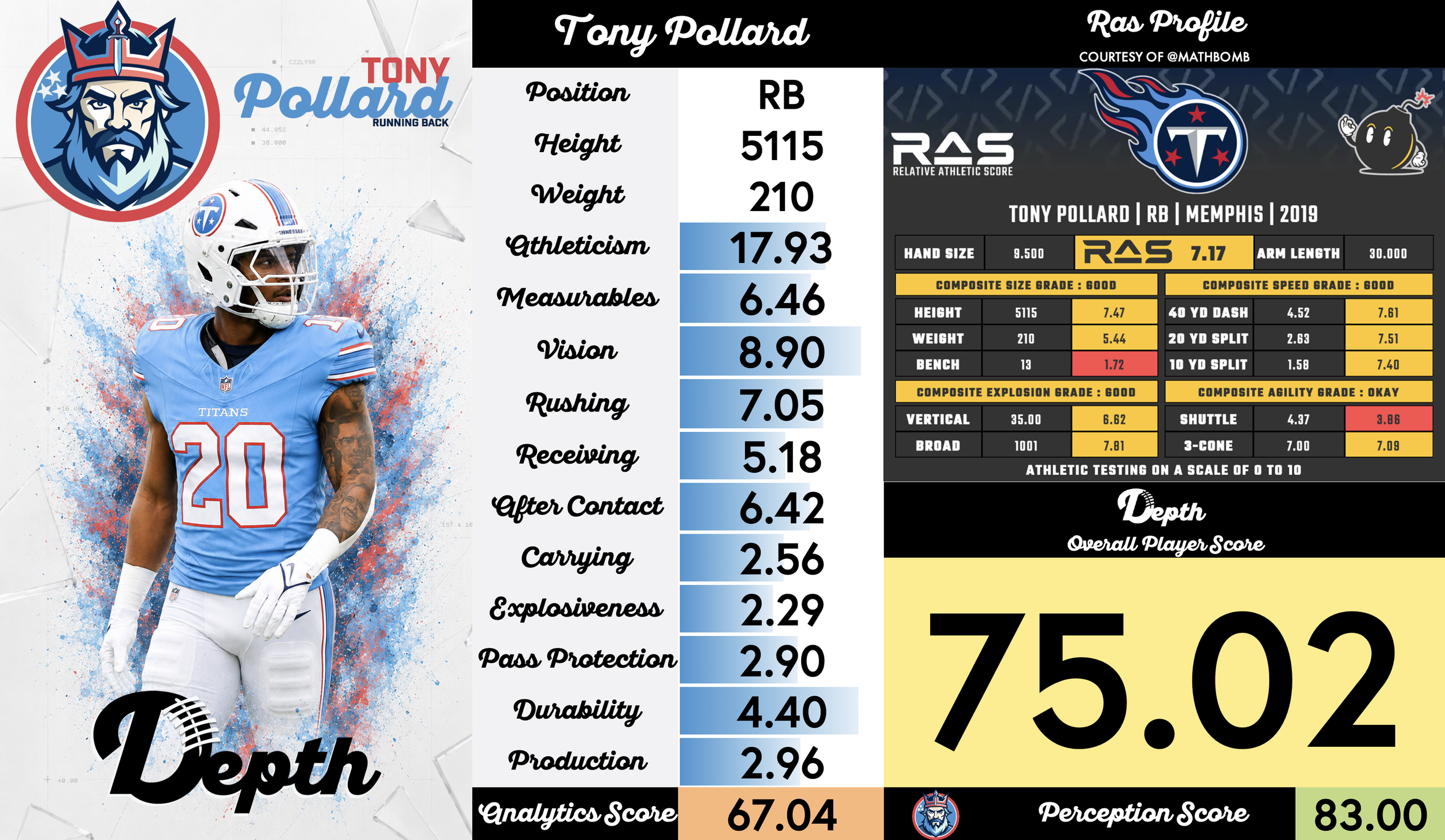 Tony Pollard Player Profile