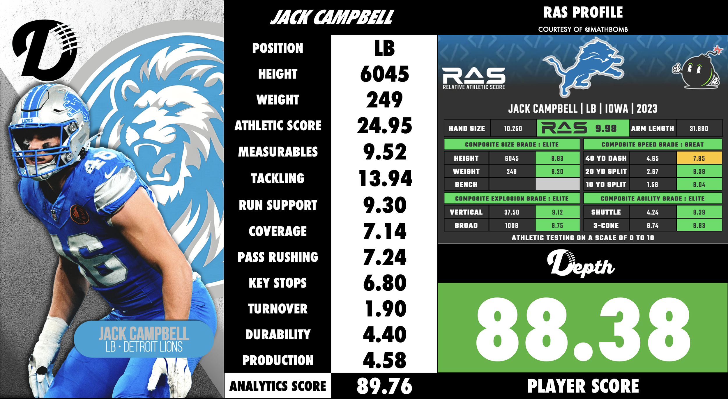 Jack Campbell Player Profile
