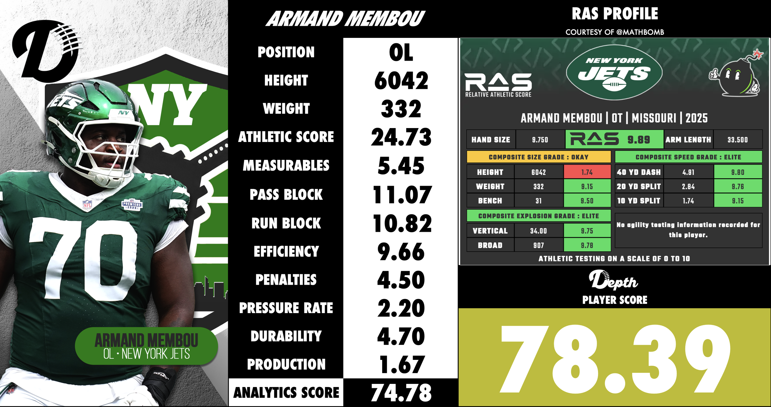 Armand Membou Player Profile
