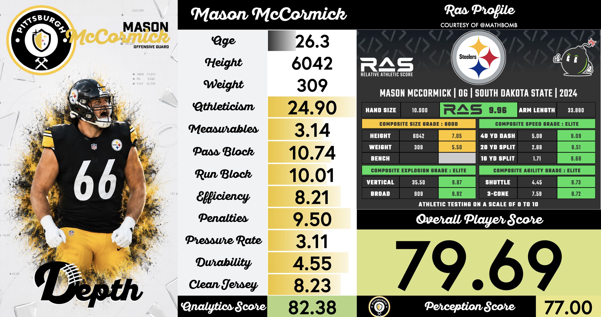 Mason McCormick Player Profile