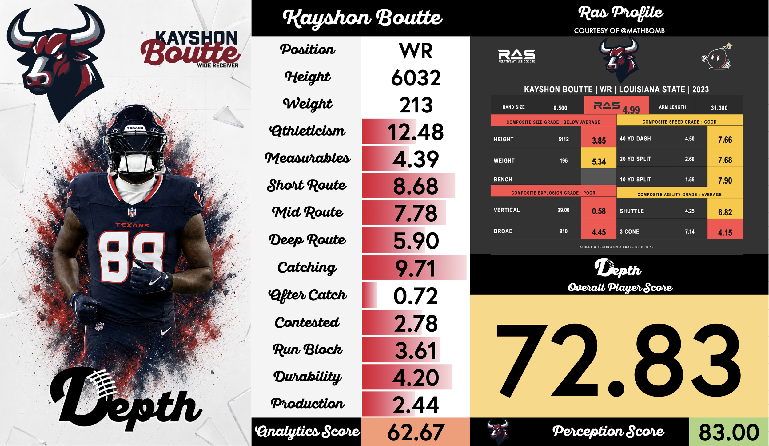 Kayshon Boutte Player Profile