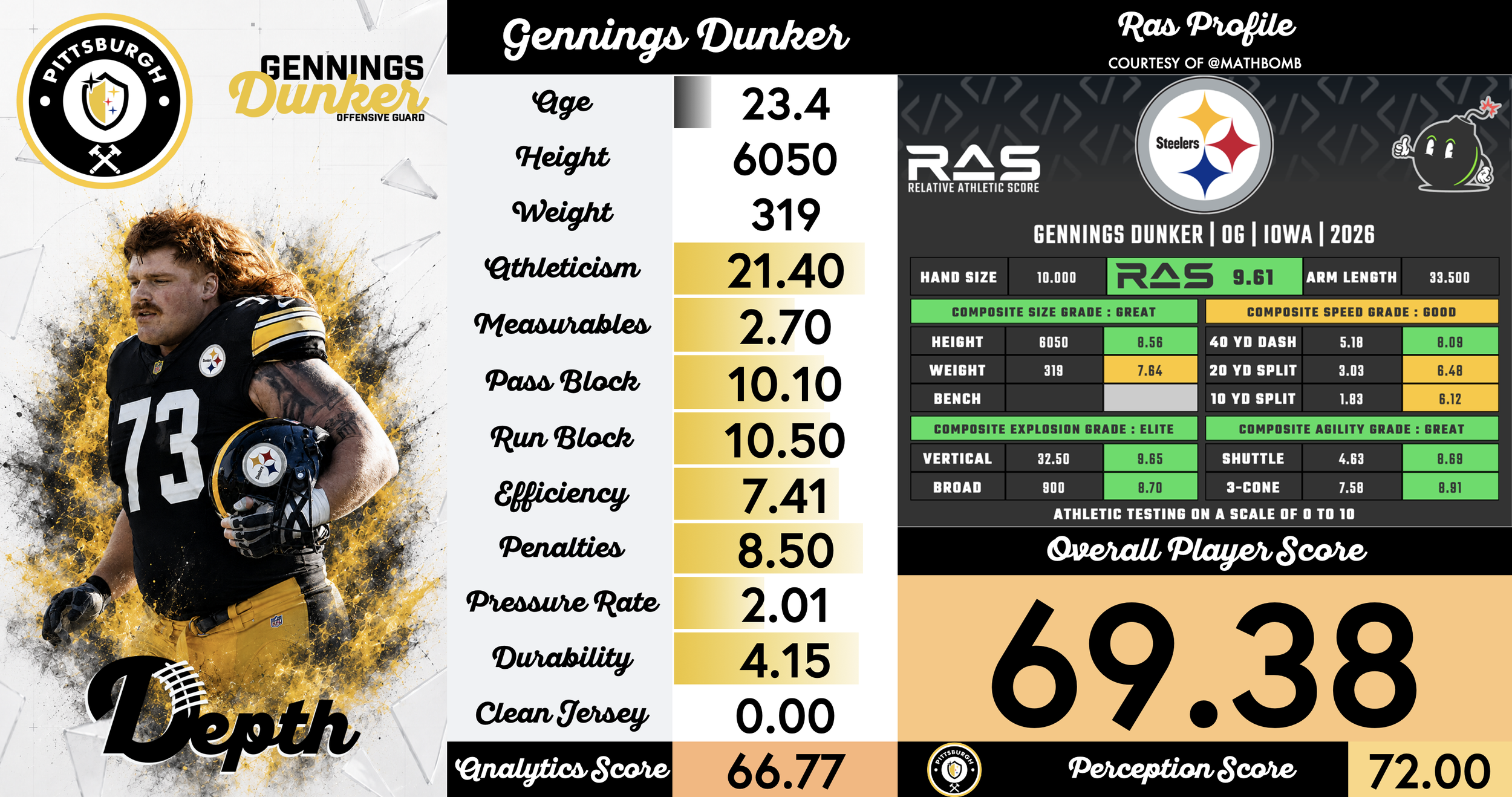 Gennings Dunker Player Profile