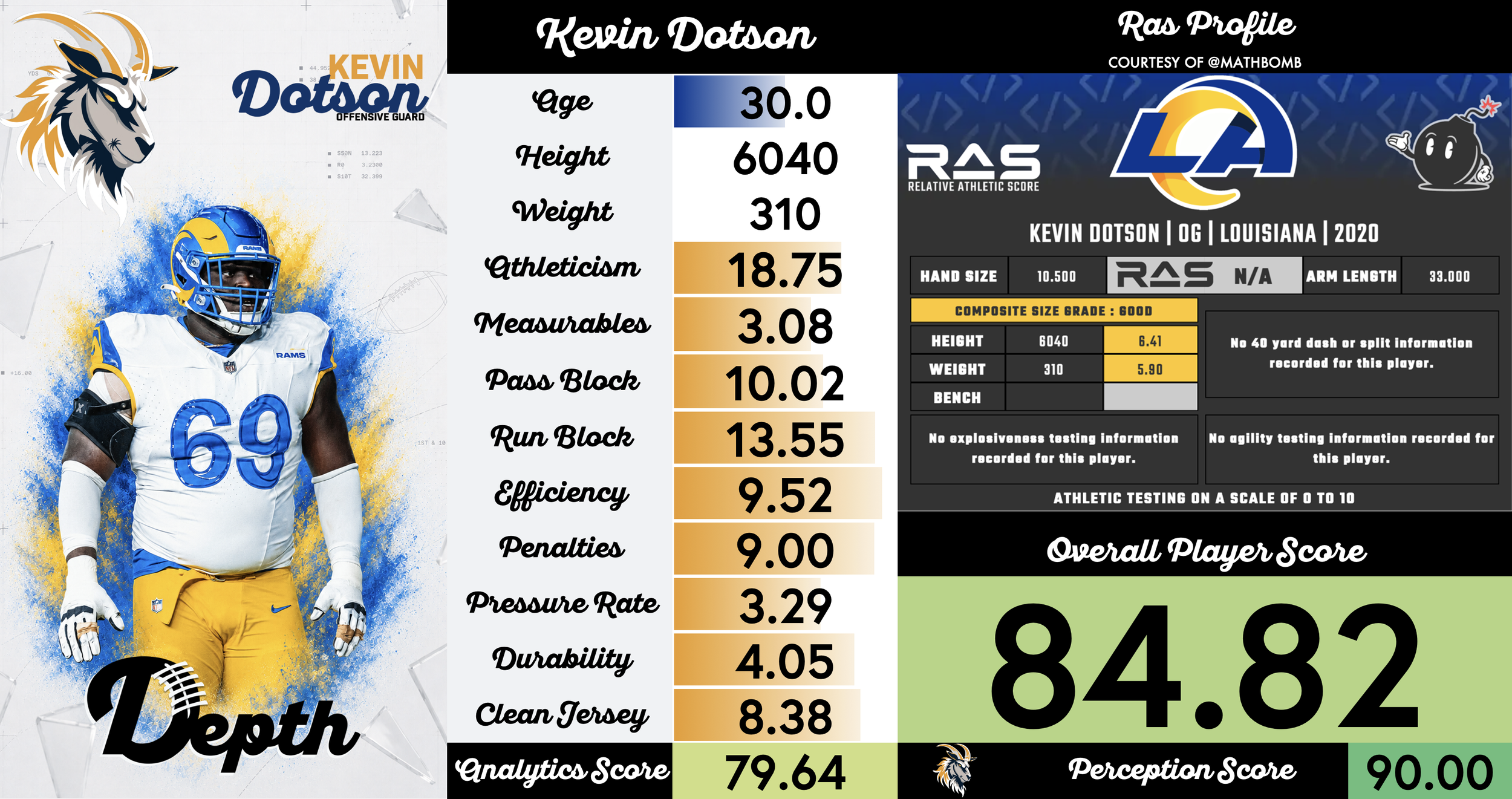 Kevin Dotson Player Profile