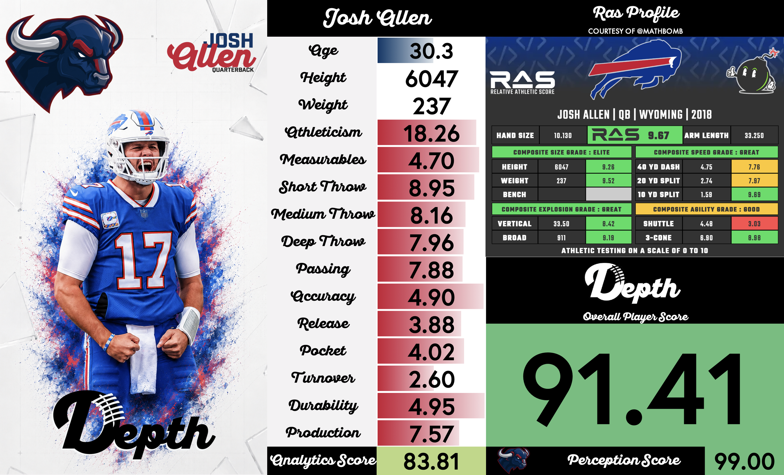 Josh Allen Player Profile