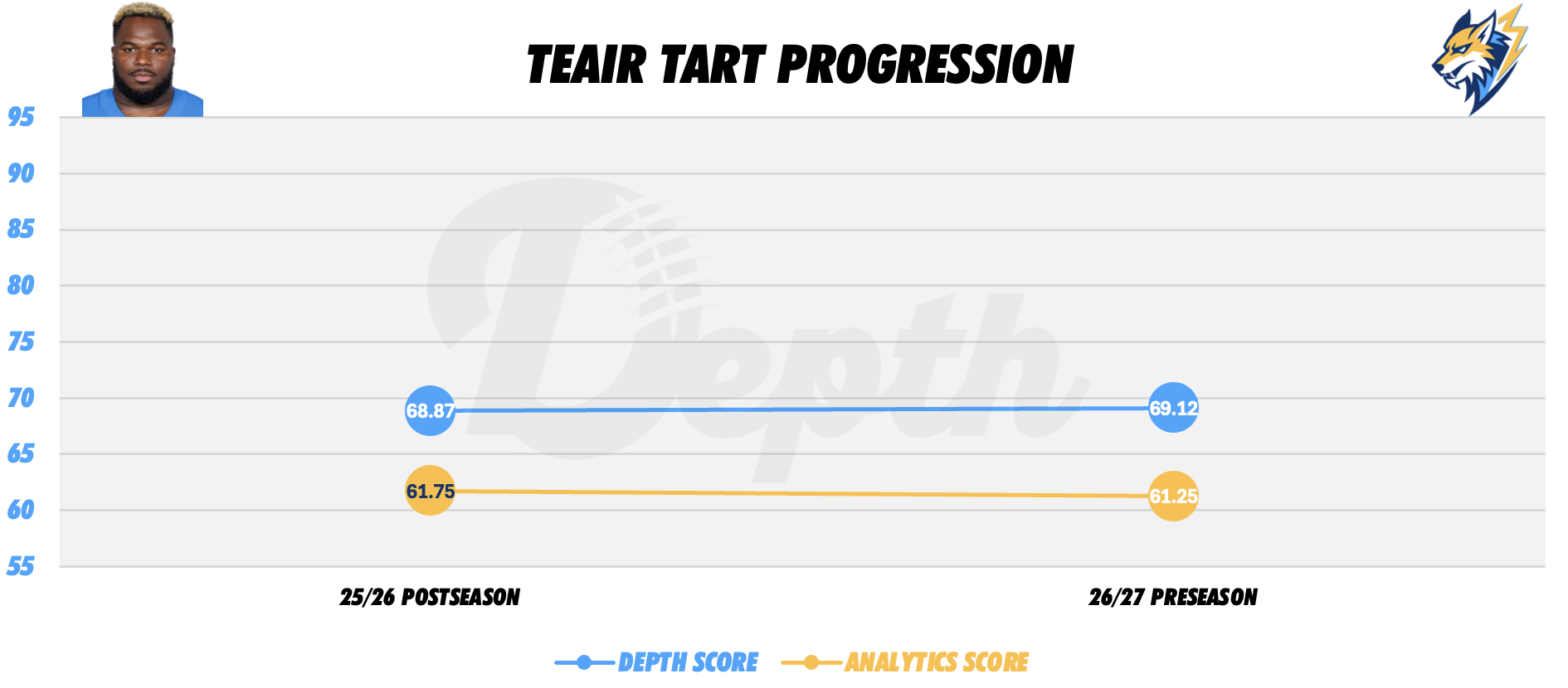 Teair Tart Player Progression