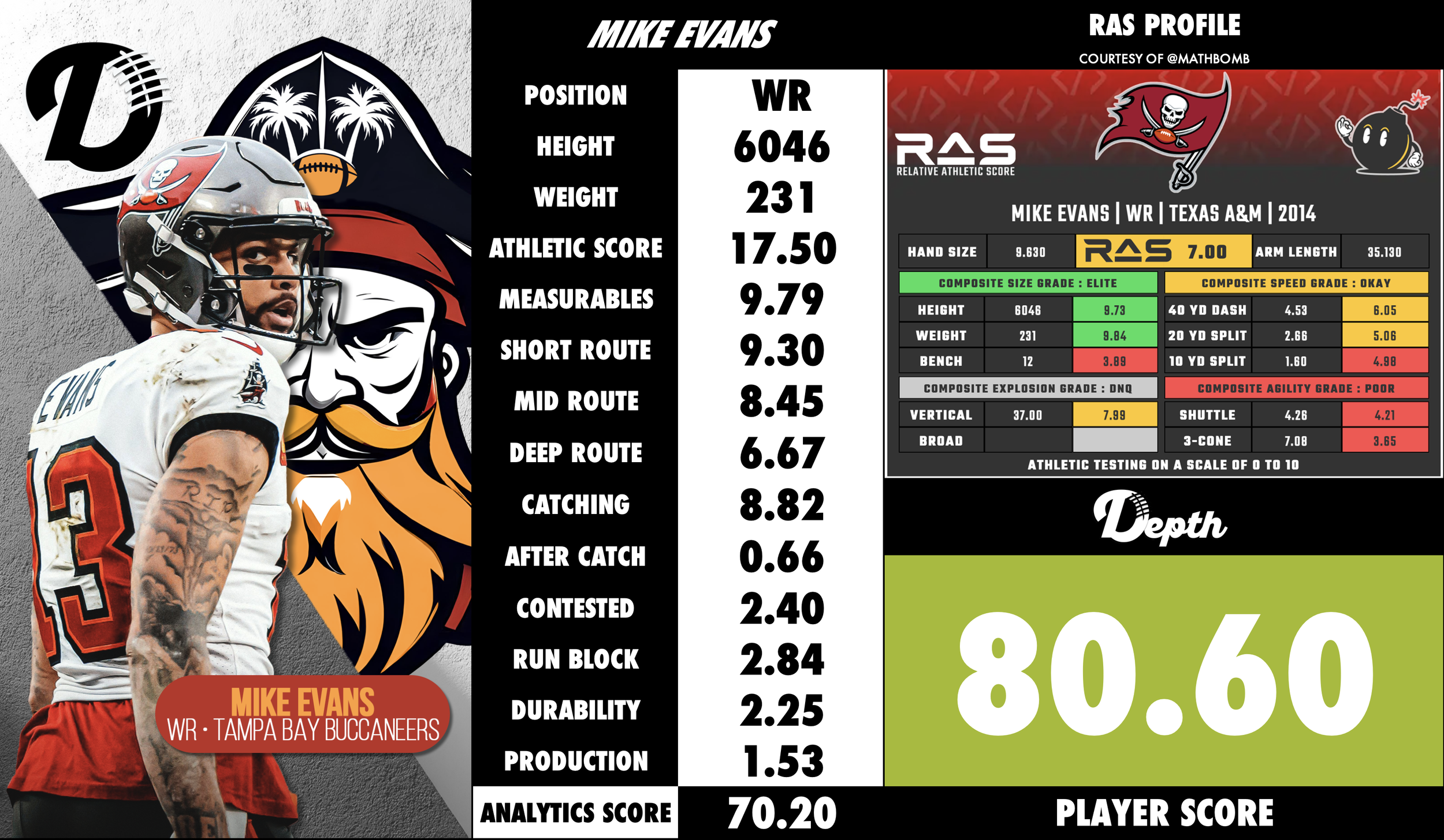Mike Evans Player Profile