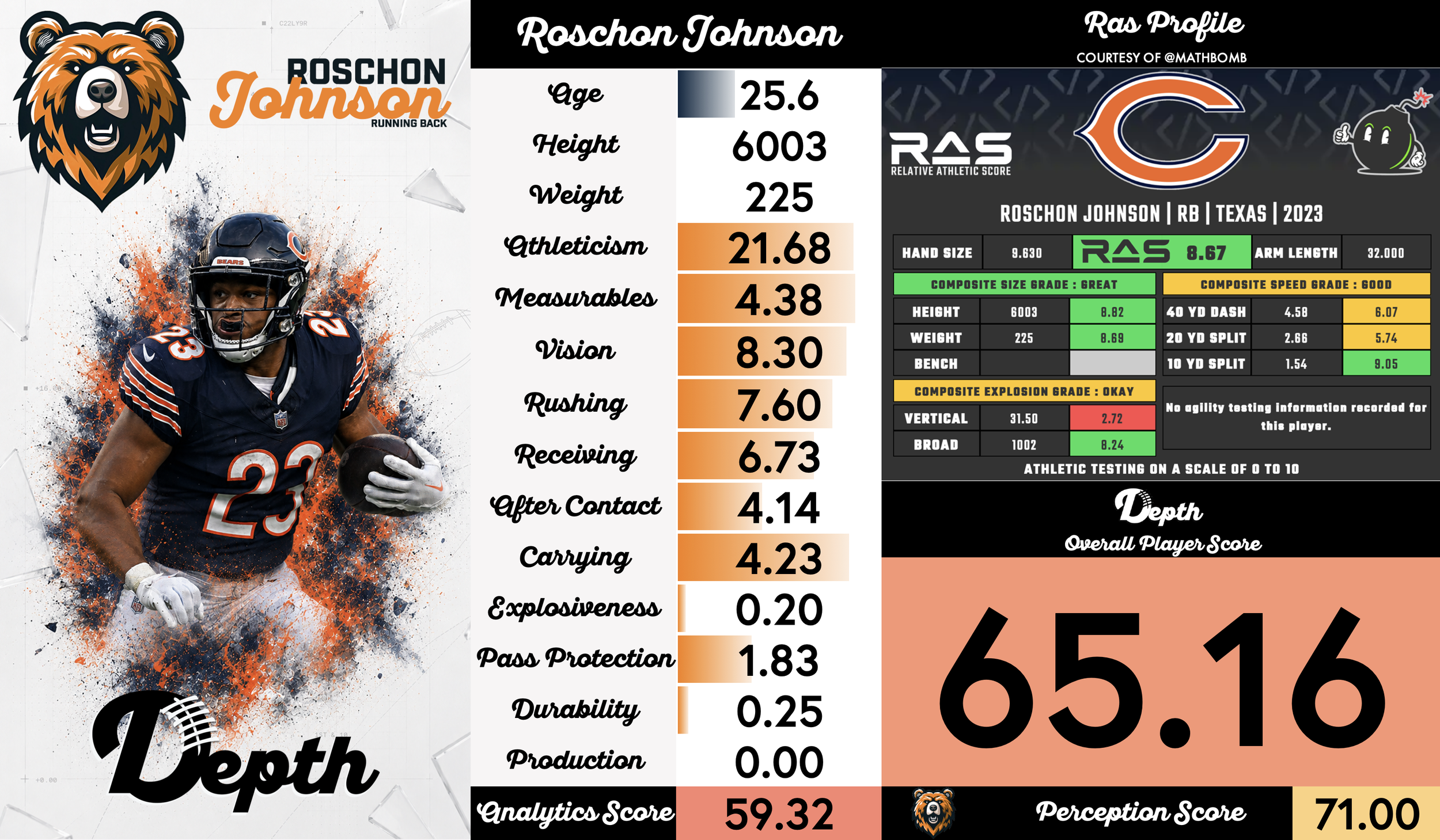 Roschon Johnson Player Profile